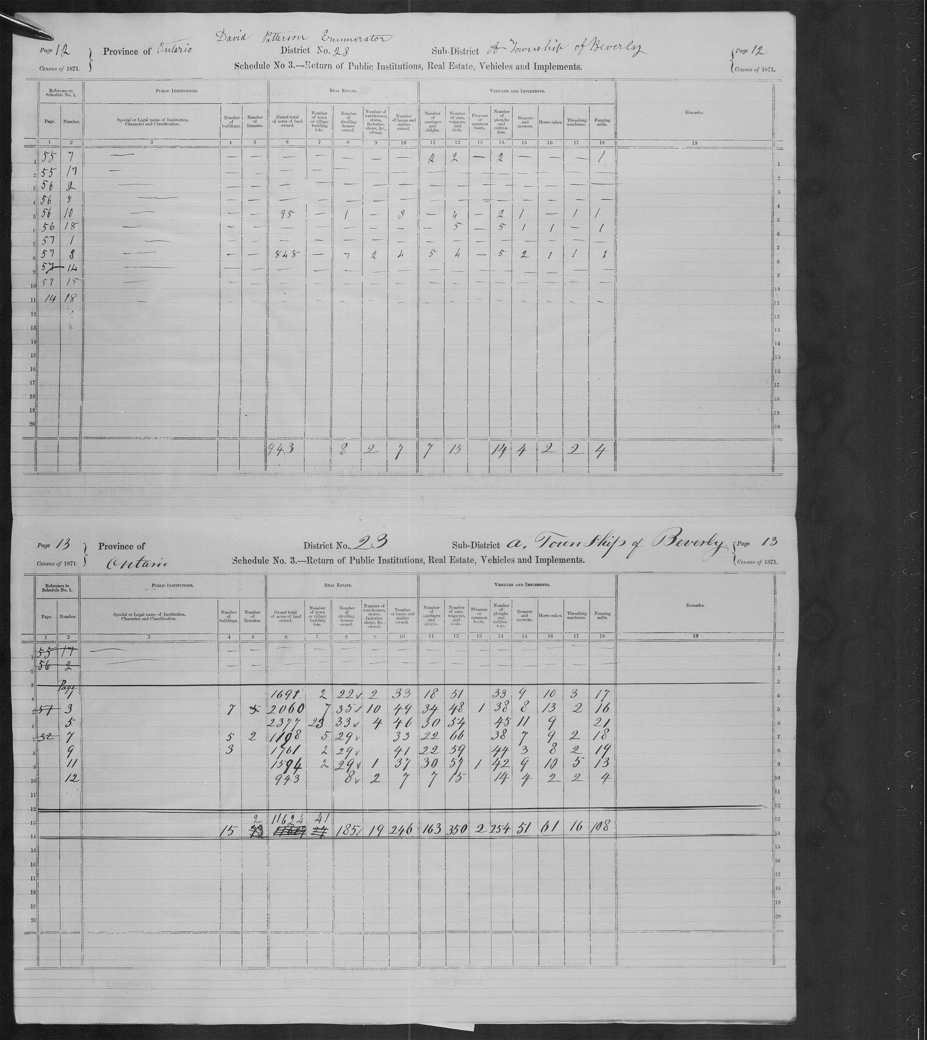 Title: Census of Canada, 1871 - Mikan Number: 142105 - Microform: c-9924