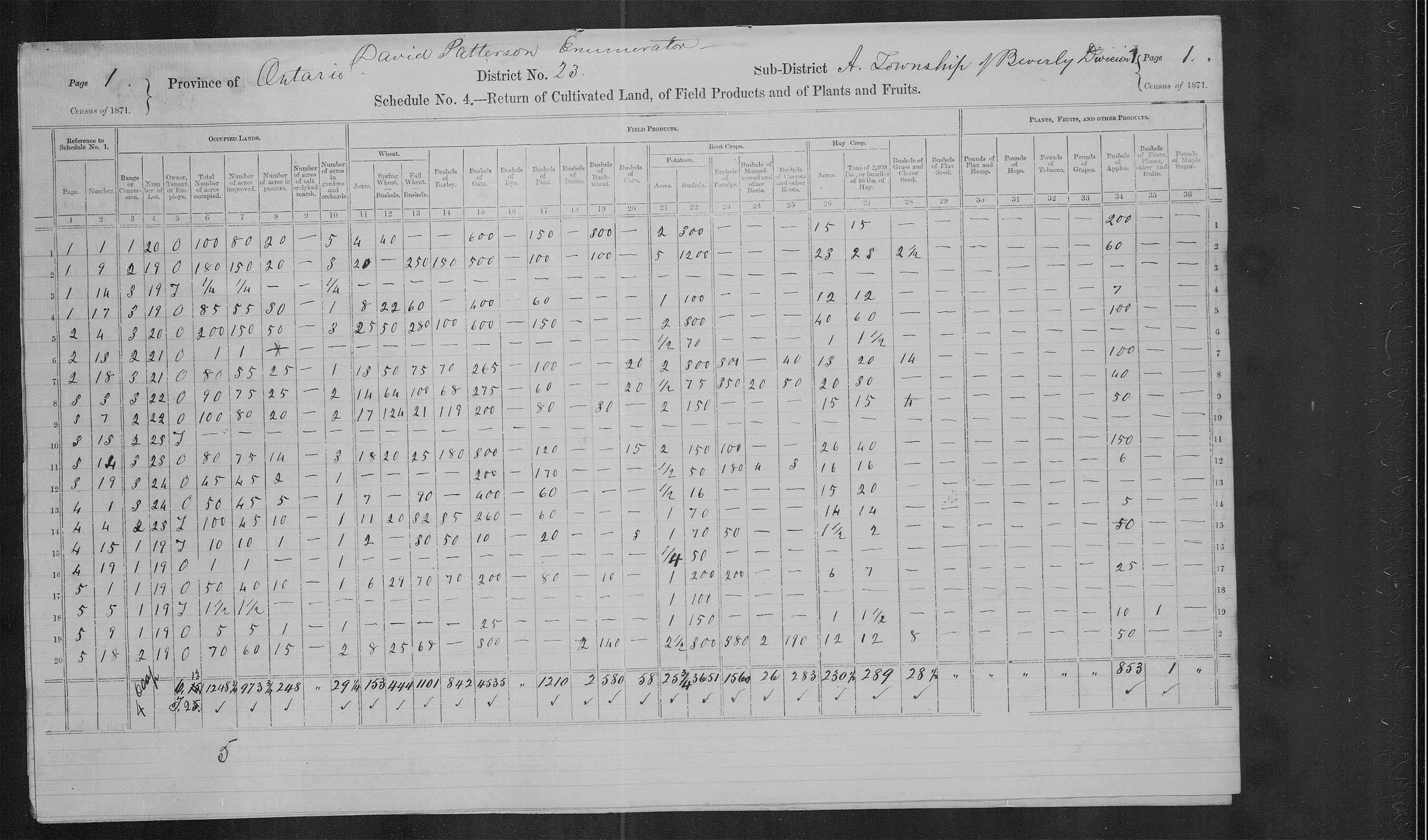 Title: Census of Canada, 1871 - Mikan Number: 142105 - Microform: c-9924