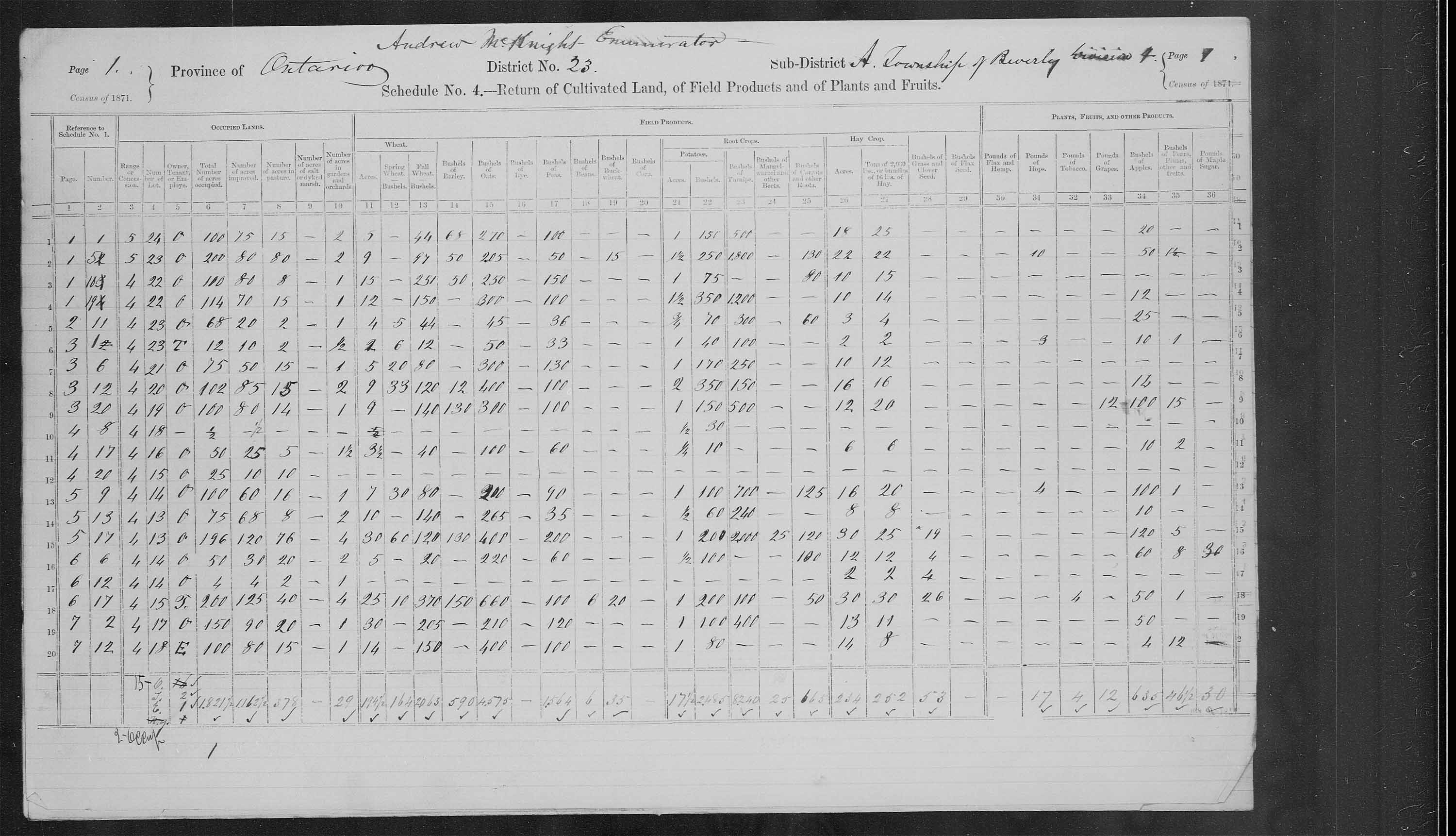 Title: Census of Canada, 1871 - Mikan Number: 142105 - Microform: c-9925