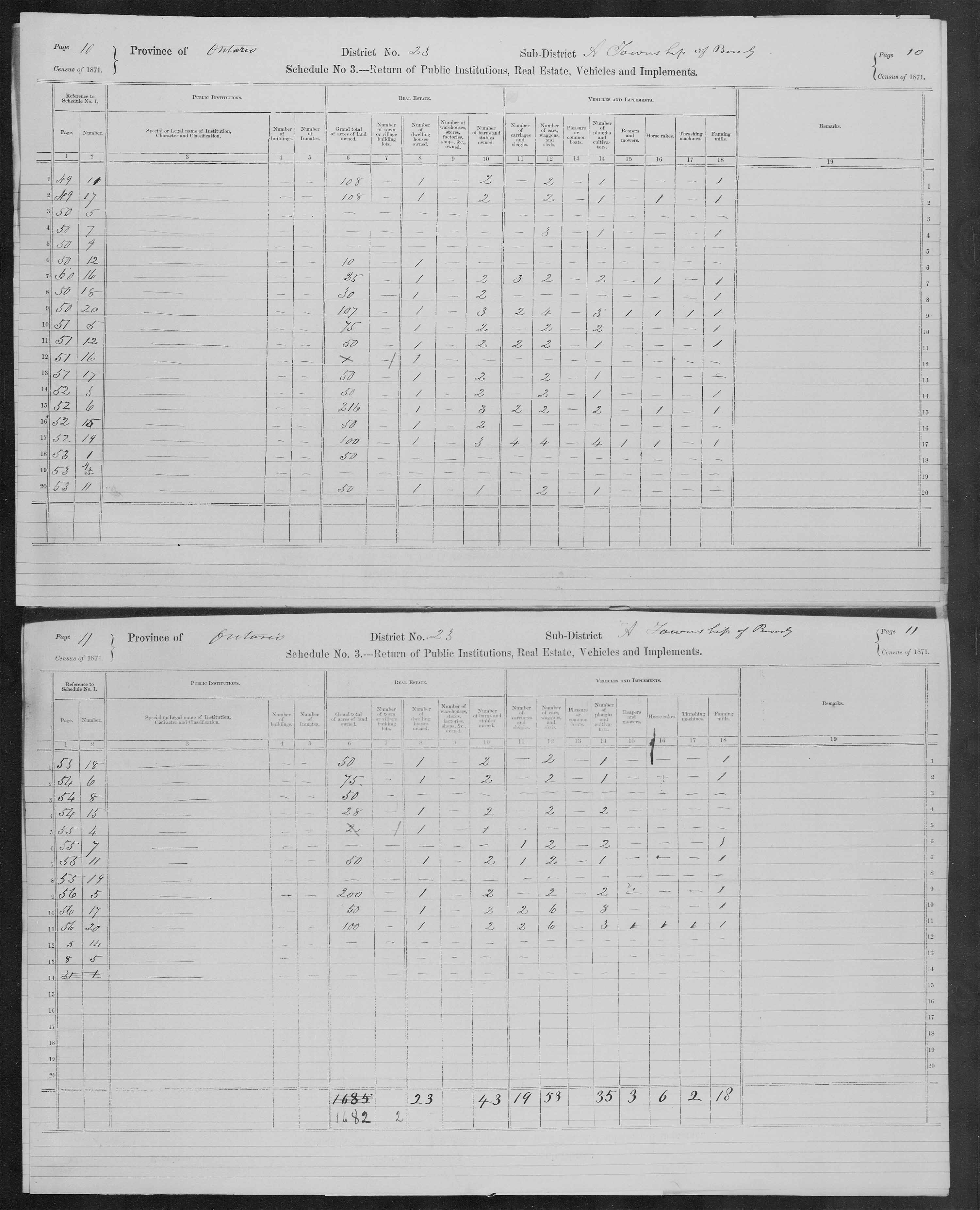 Title: Census of Canada, 1871 - Mikan Number: 142105 - Microform: c-9925