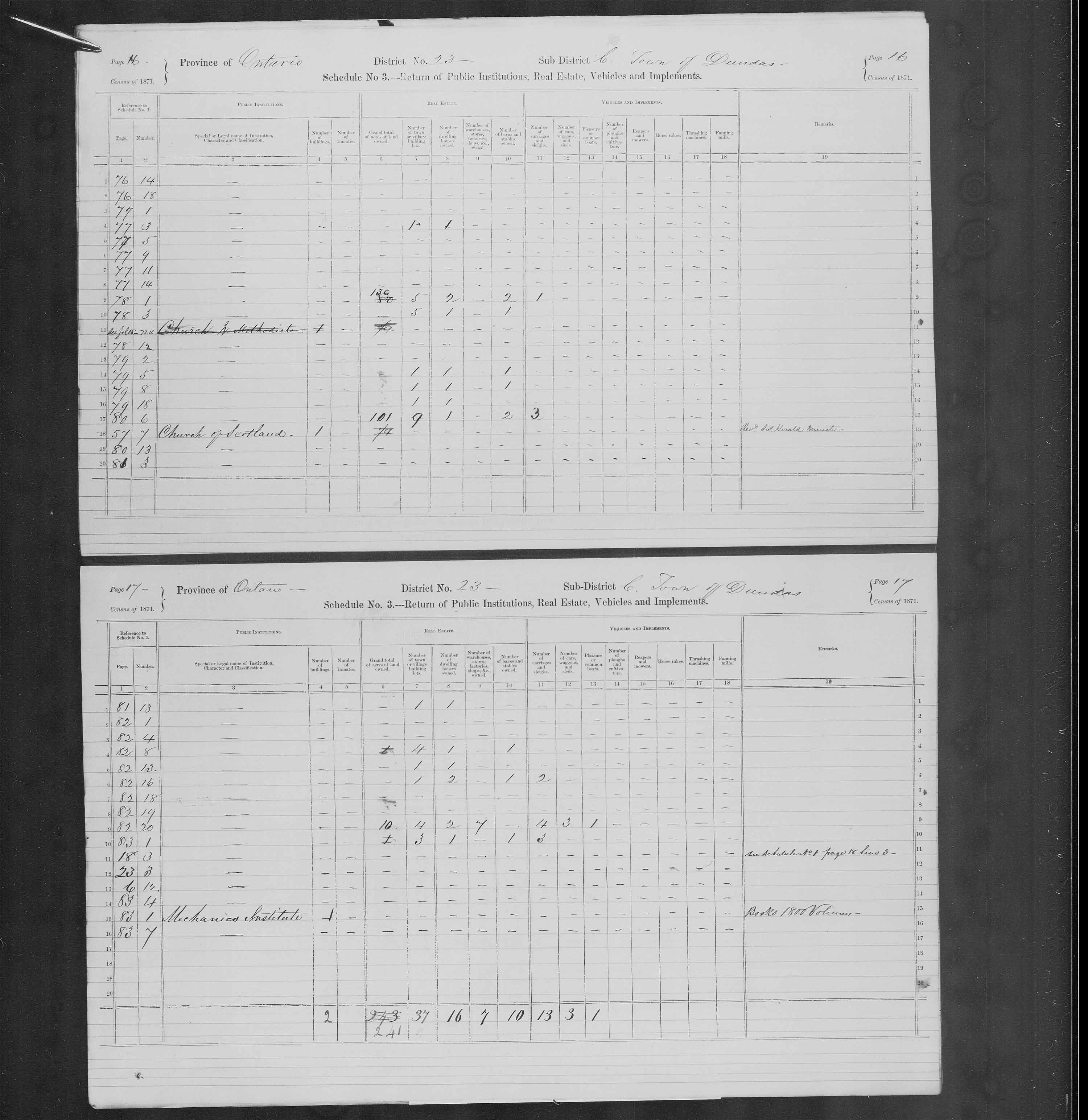 Title: Census of Canada, 1871 - Mikan Number: 142105 - Microform: c-9925