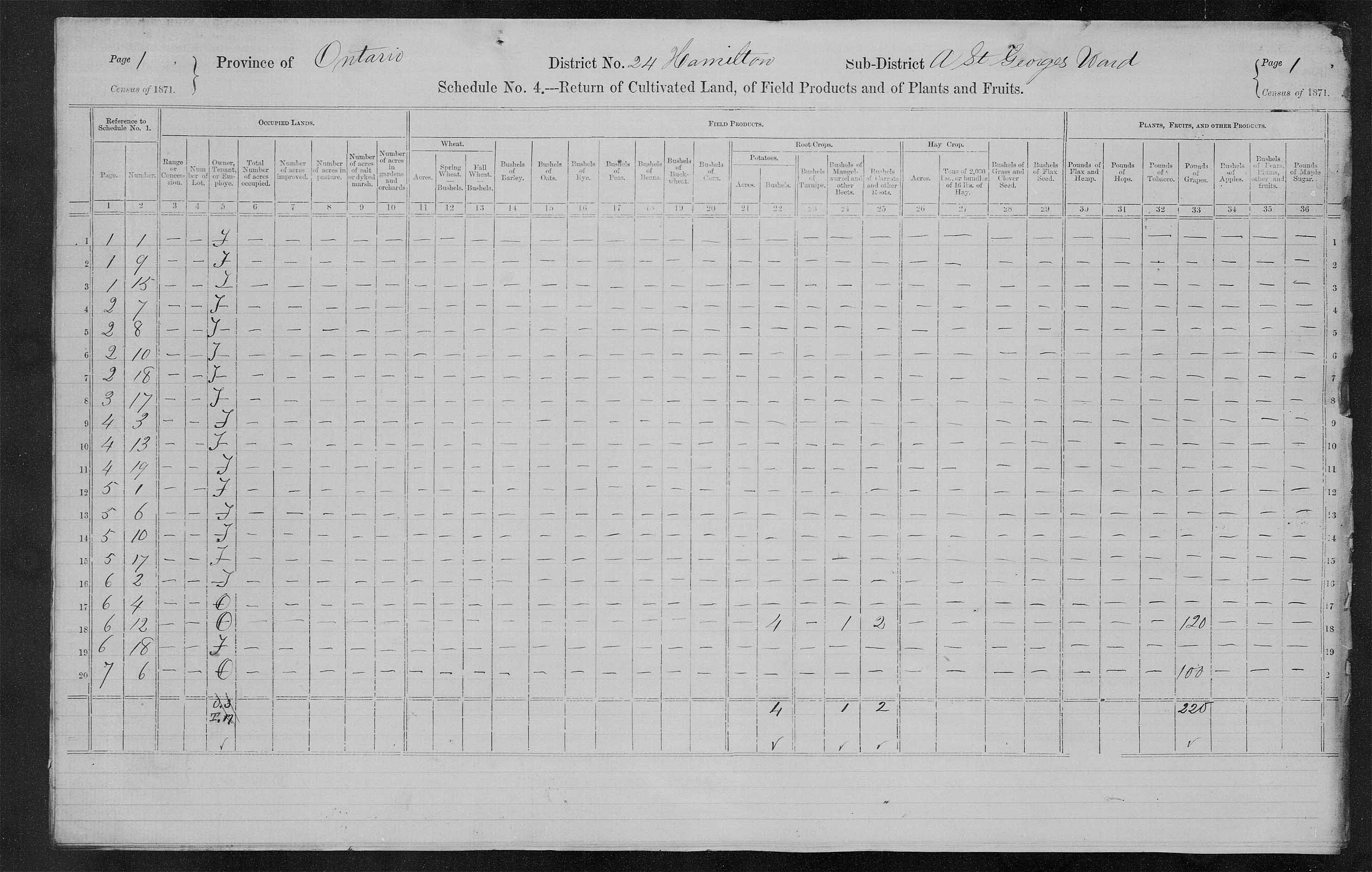 Title: Census of Canada, 1871 - Mikan Number: 142105 - Microform: c-9926