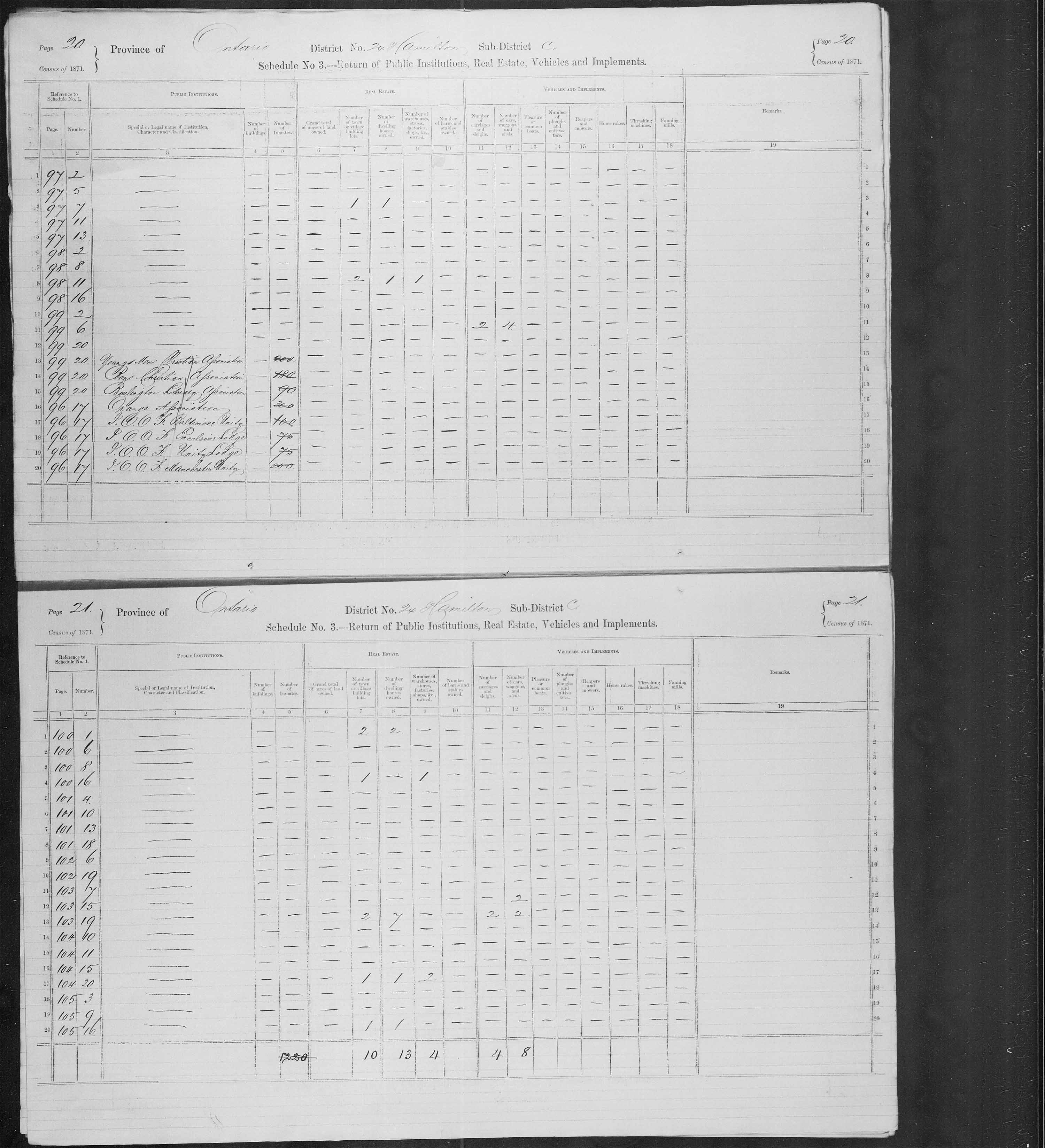 Title: Census of Canada, 1871 - Mikan Number: 142105 - Microform: c-9927