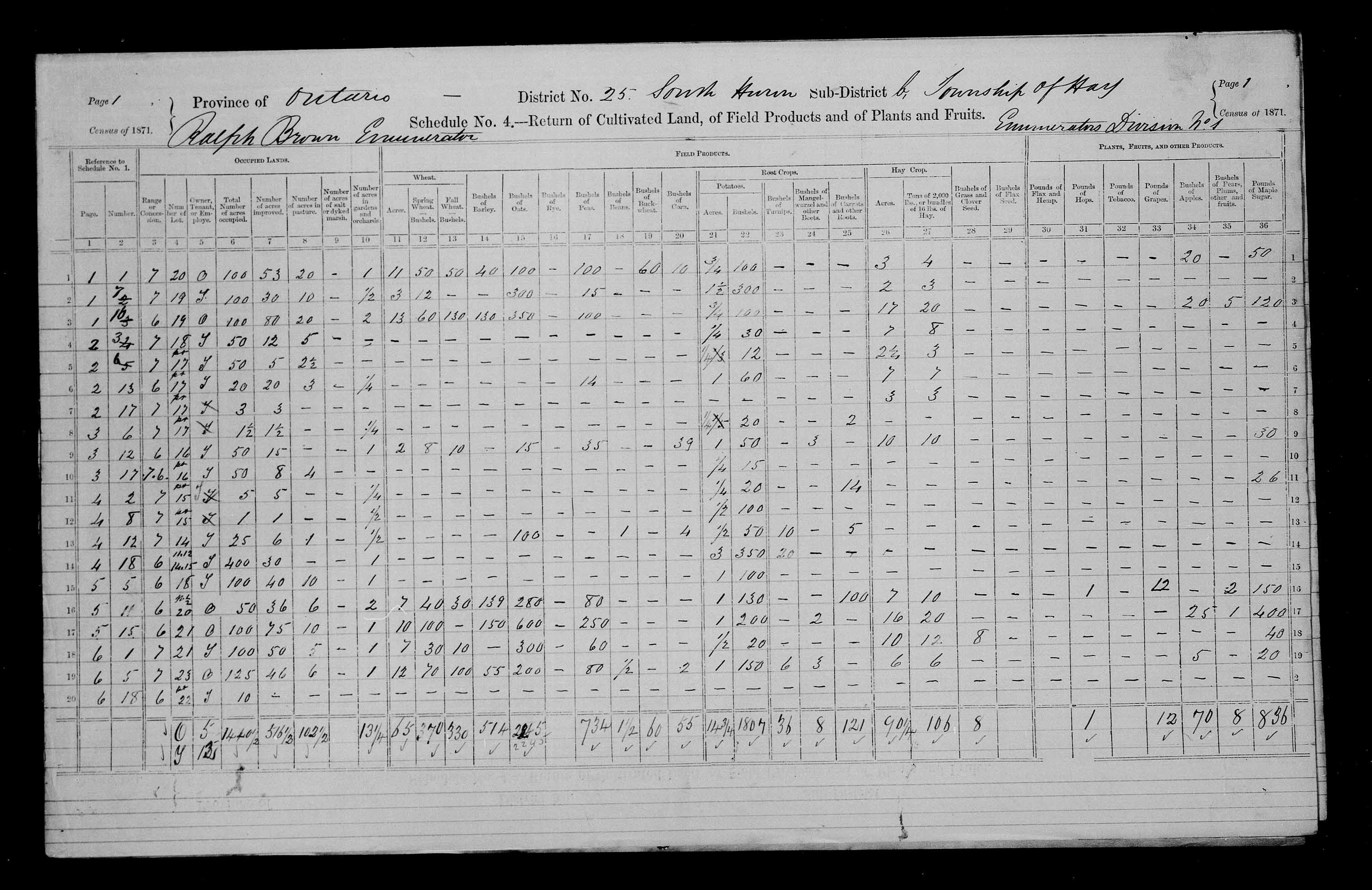 Title: Census of Canada, 1871 - Mikan Number: 142105 - Microform: c-9928