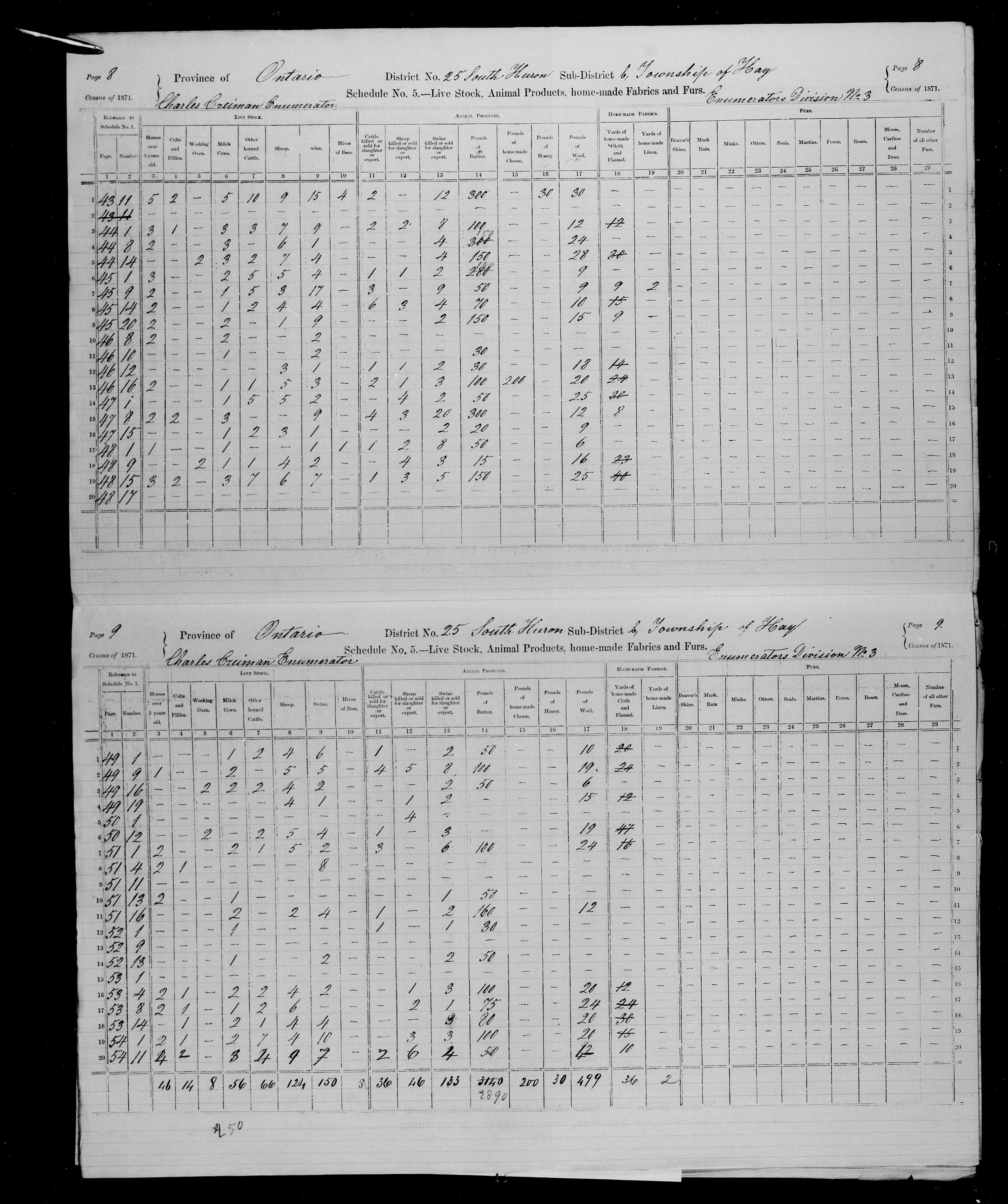 Title: Census of Canada, 1871 - Mikan Number: 142105 - Microform: c-9928