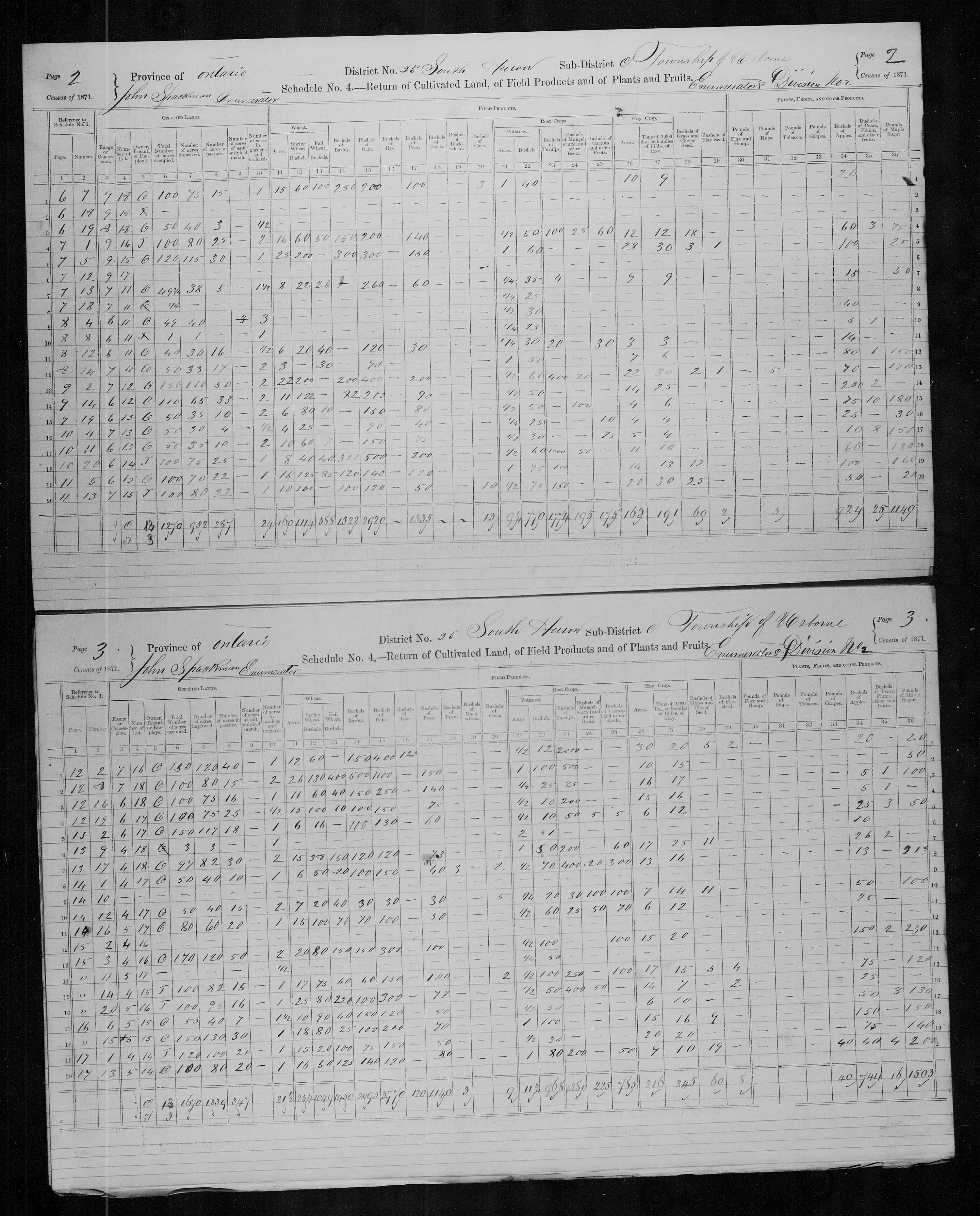 Title: Census of Canada, 1871 - Mikan Number: 142105 - Microform: c-9929