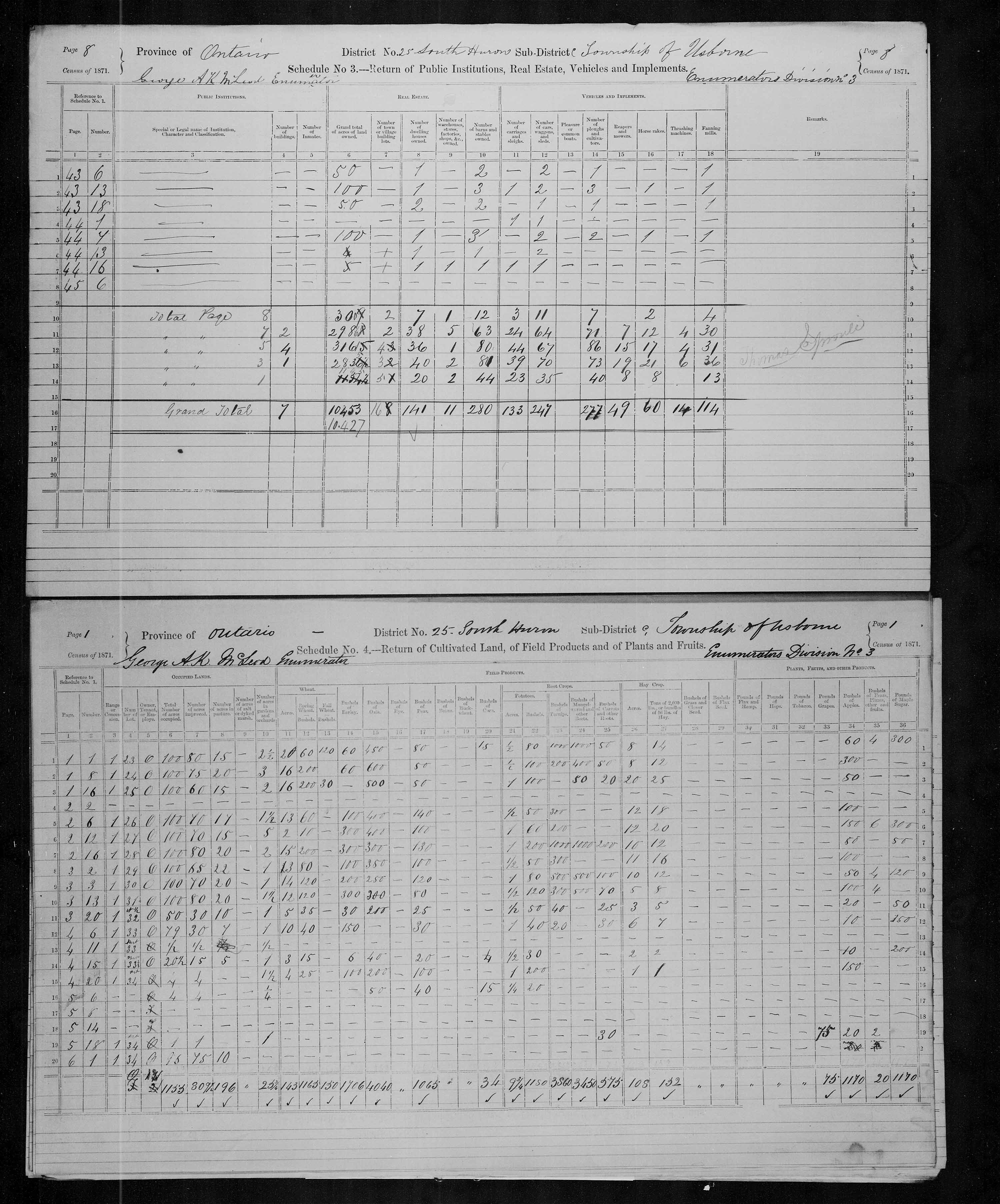 Title: Census of Canada, 1871 - Mikan Number: 142105 - Microform: c-9929