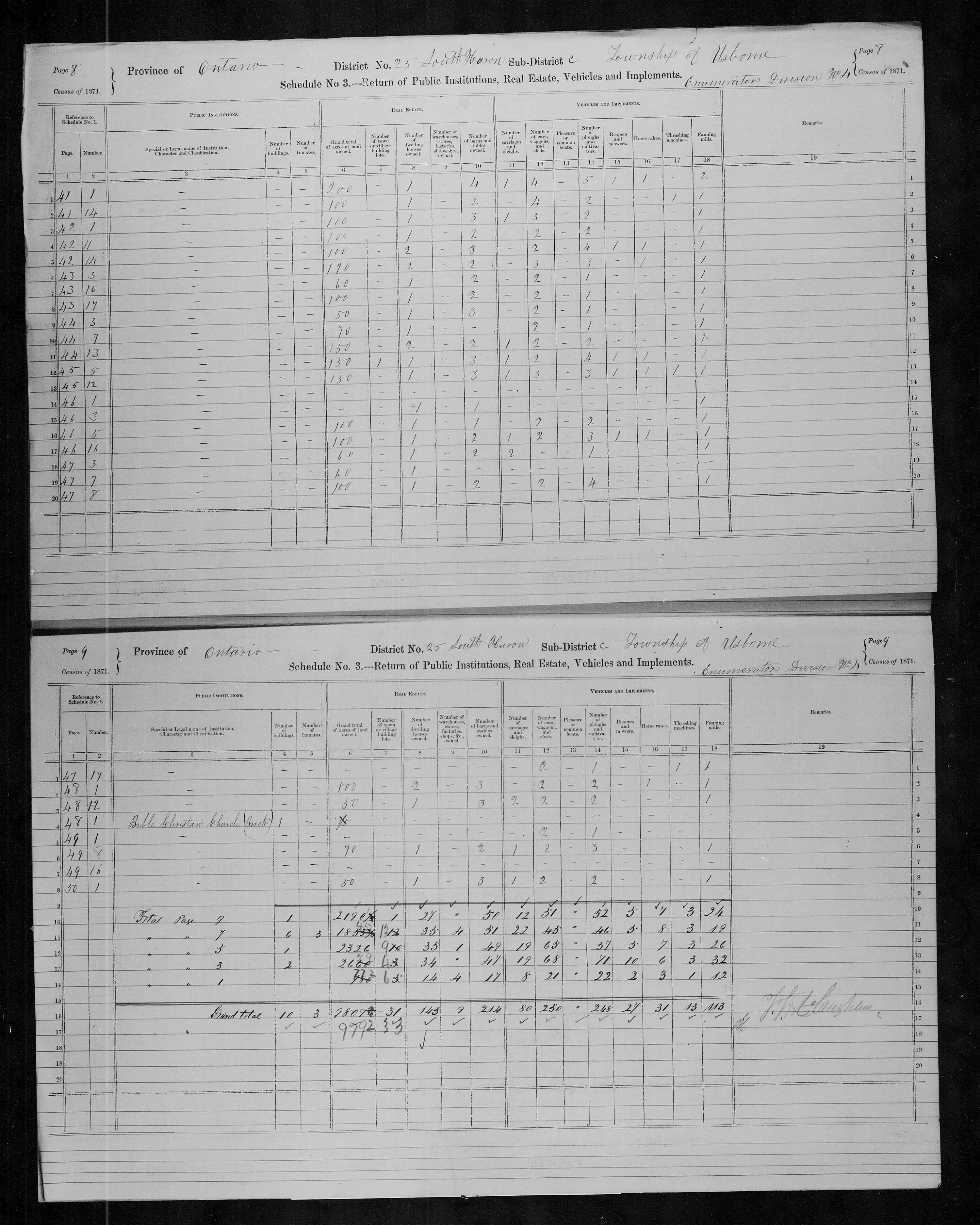 Title: Census of Canada, 1871 - Mikan Number: 142105 - Microform: c-9929