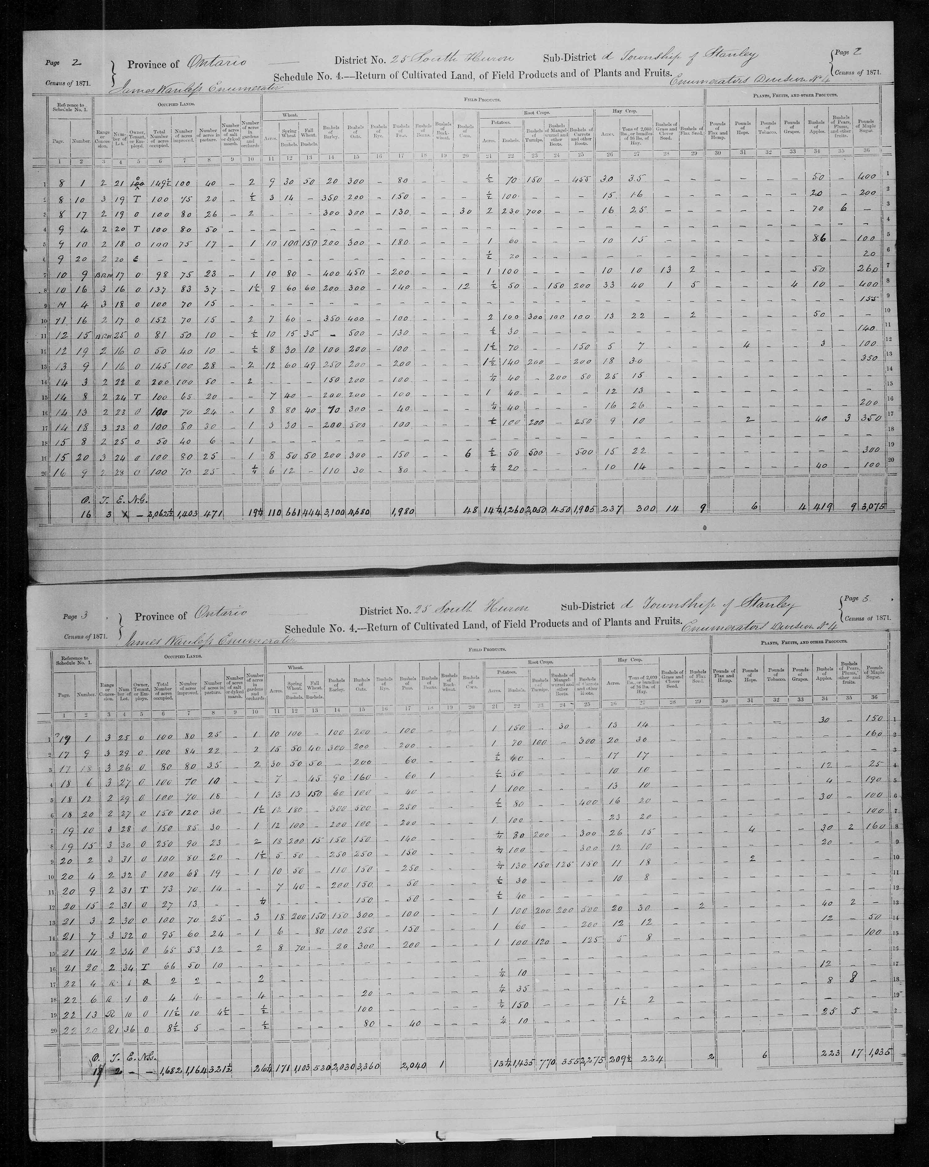 Title: Census of Canada, 1871 - Mikan Number: 142105 - Microform: c-9929