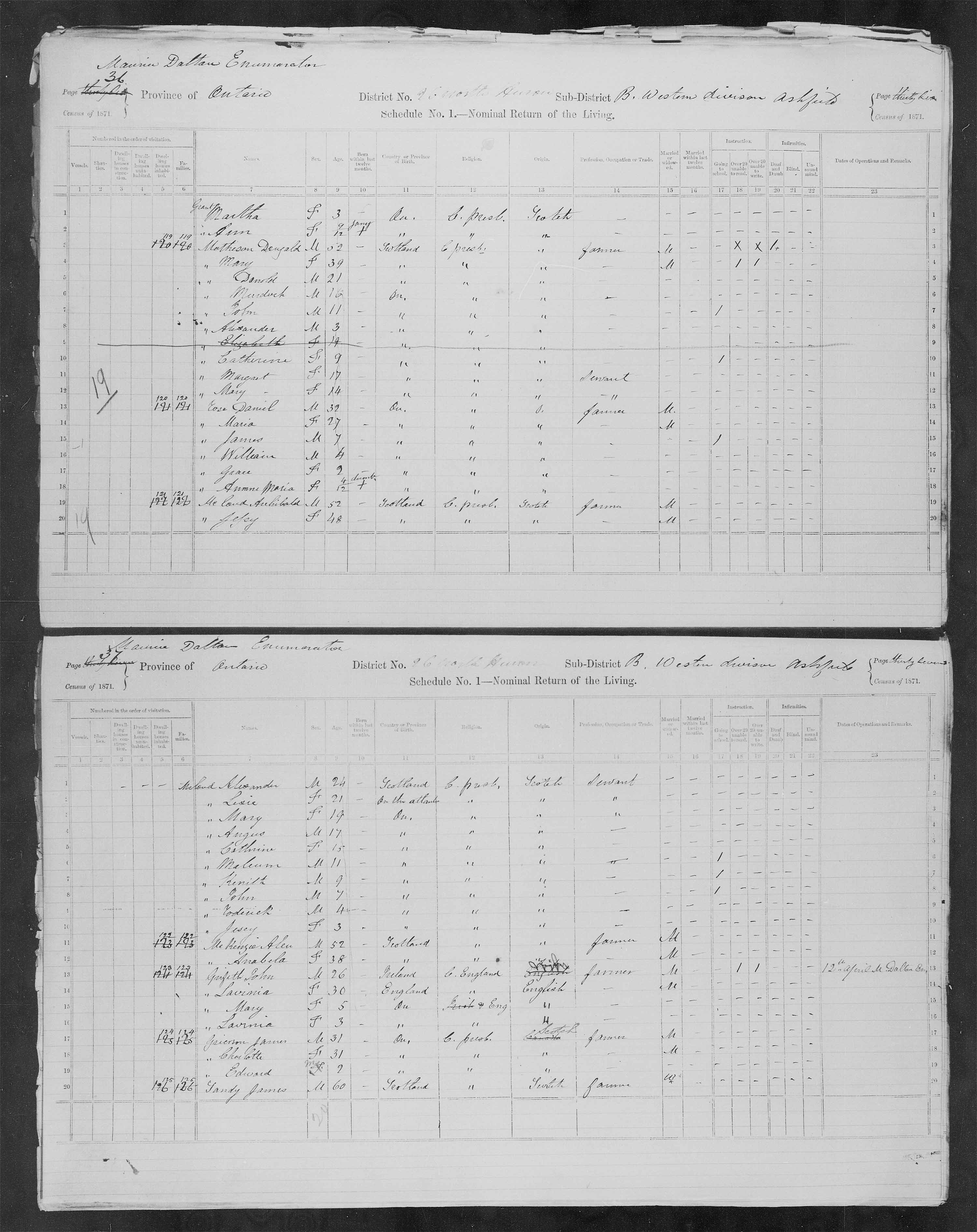 Title: Census of Canada, 1871 - Mikan Number: 142105 - Microform: c-9930