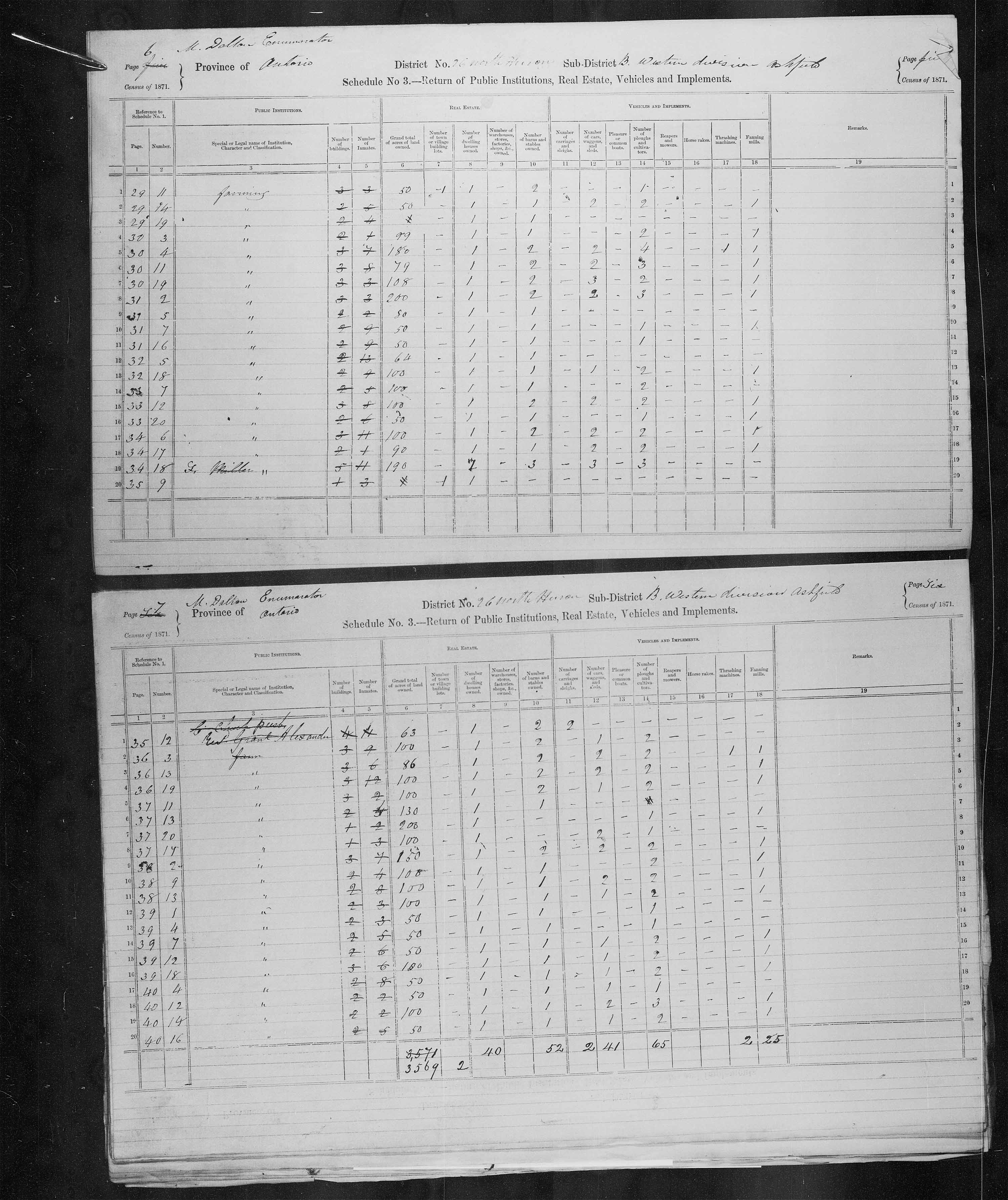 Title: Census of Canada, 1871 - Mikan Number: 142105 - Microform: c-9931