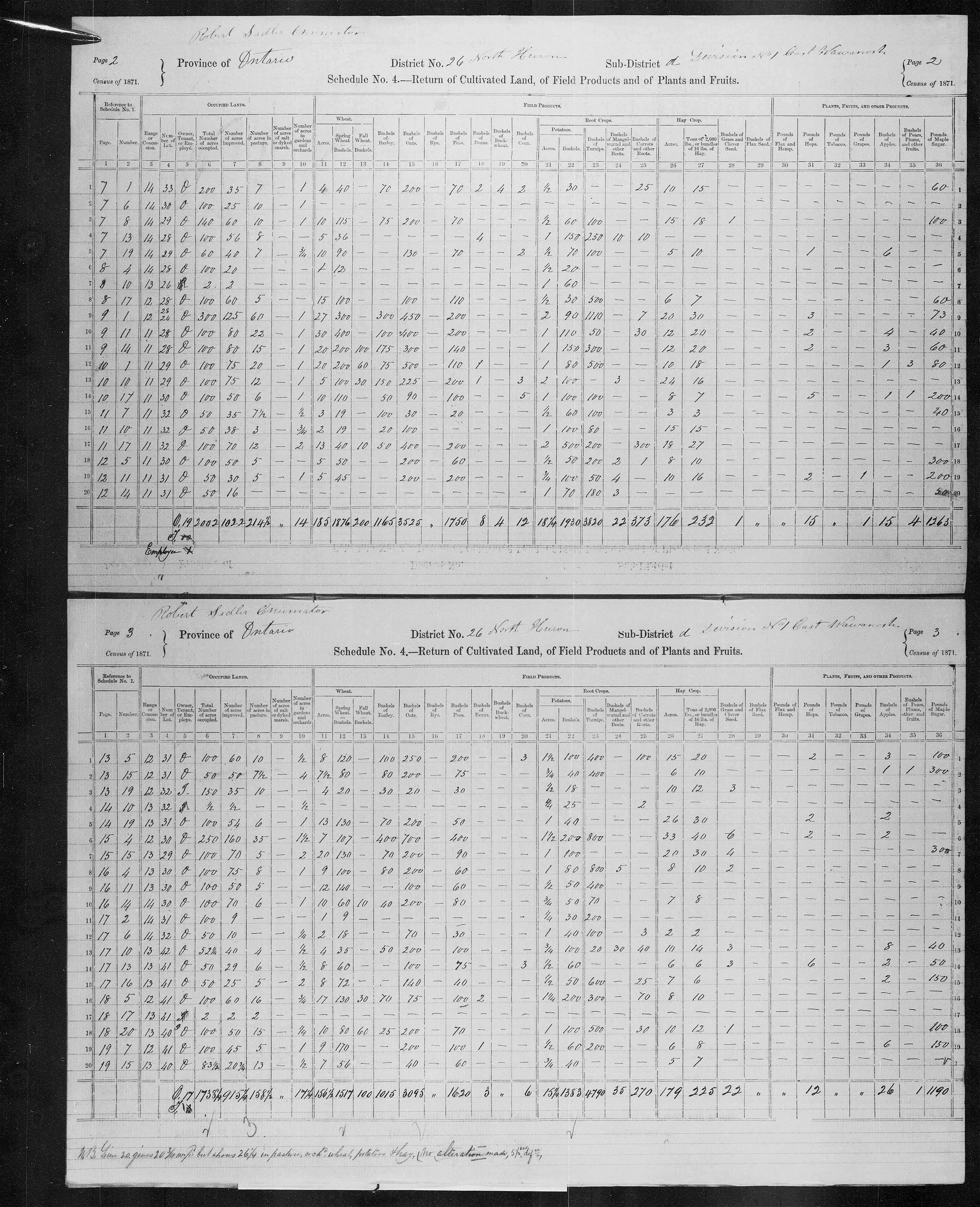 Title: Census of Canada, 1871 - Mikan Number: 142105 - Microform: c-9931