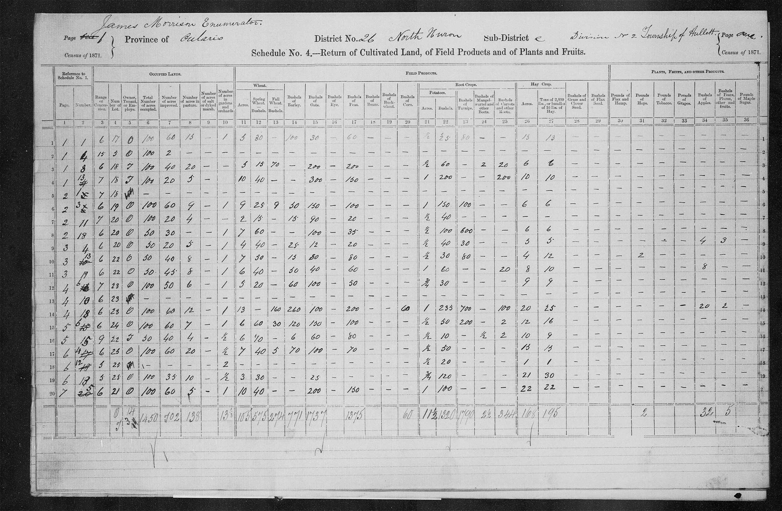 Title: Census of Canada, 1871 - Mikan Number: 142105 - Microform: c-9931