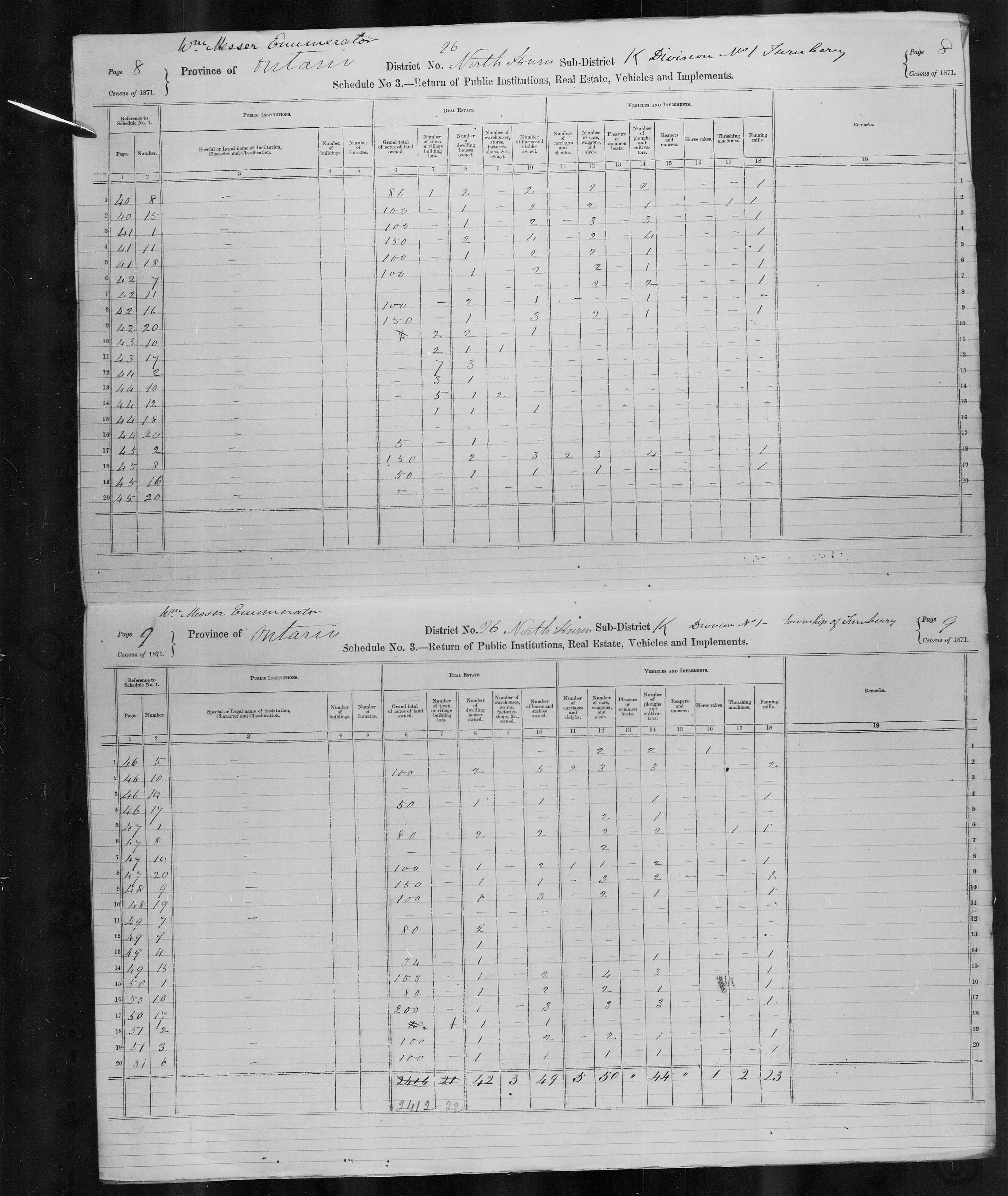 Titre : Recensement du Canada (1871) - N d'enregistrement Mikan : 194056 - Microforme : c-9933