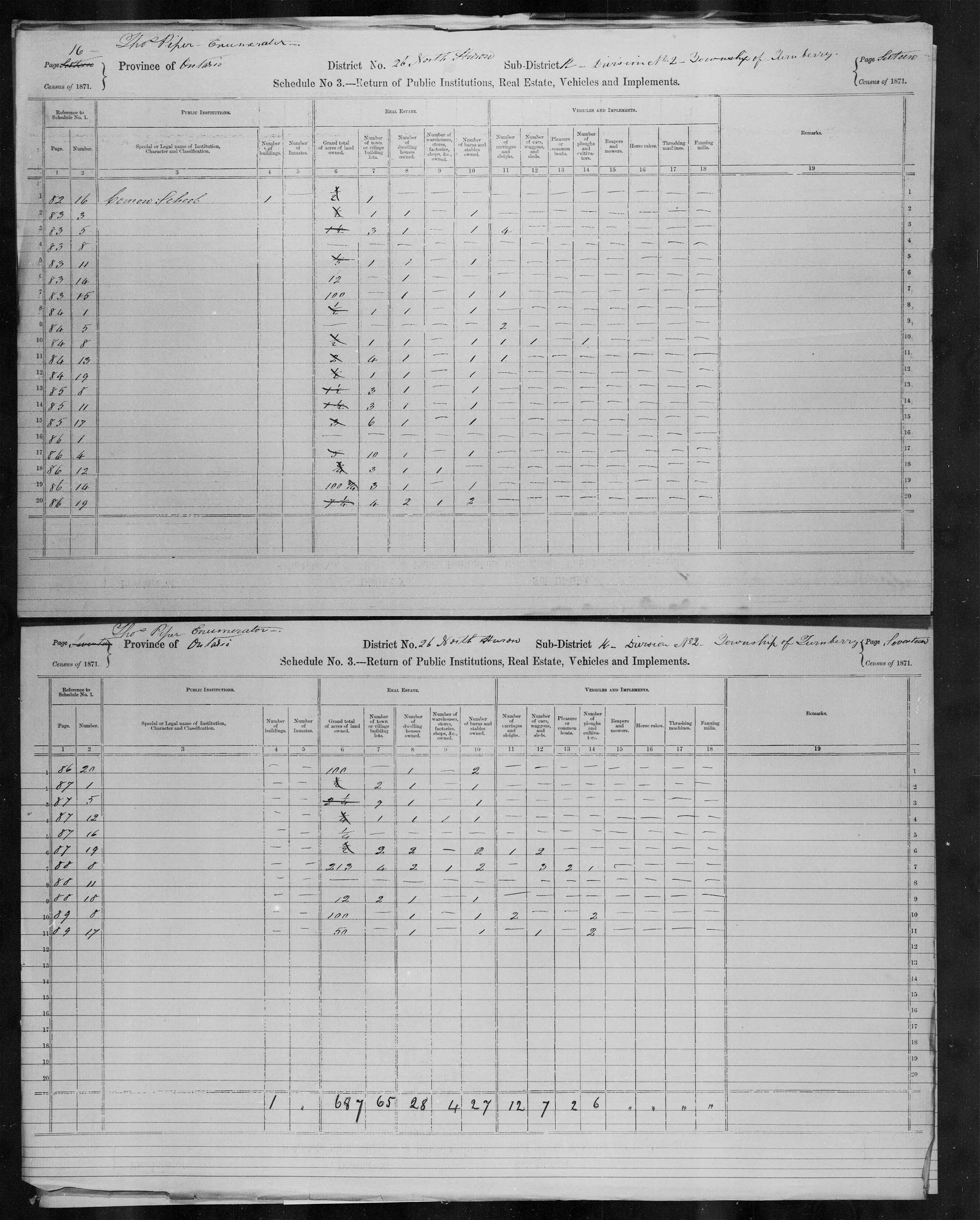 Title: Census of Canada, 1871 - Mikan Number: 142105 - Microform: c-9933