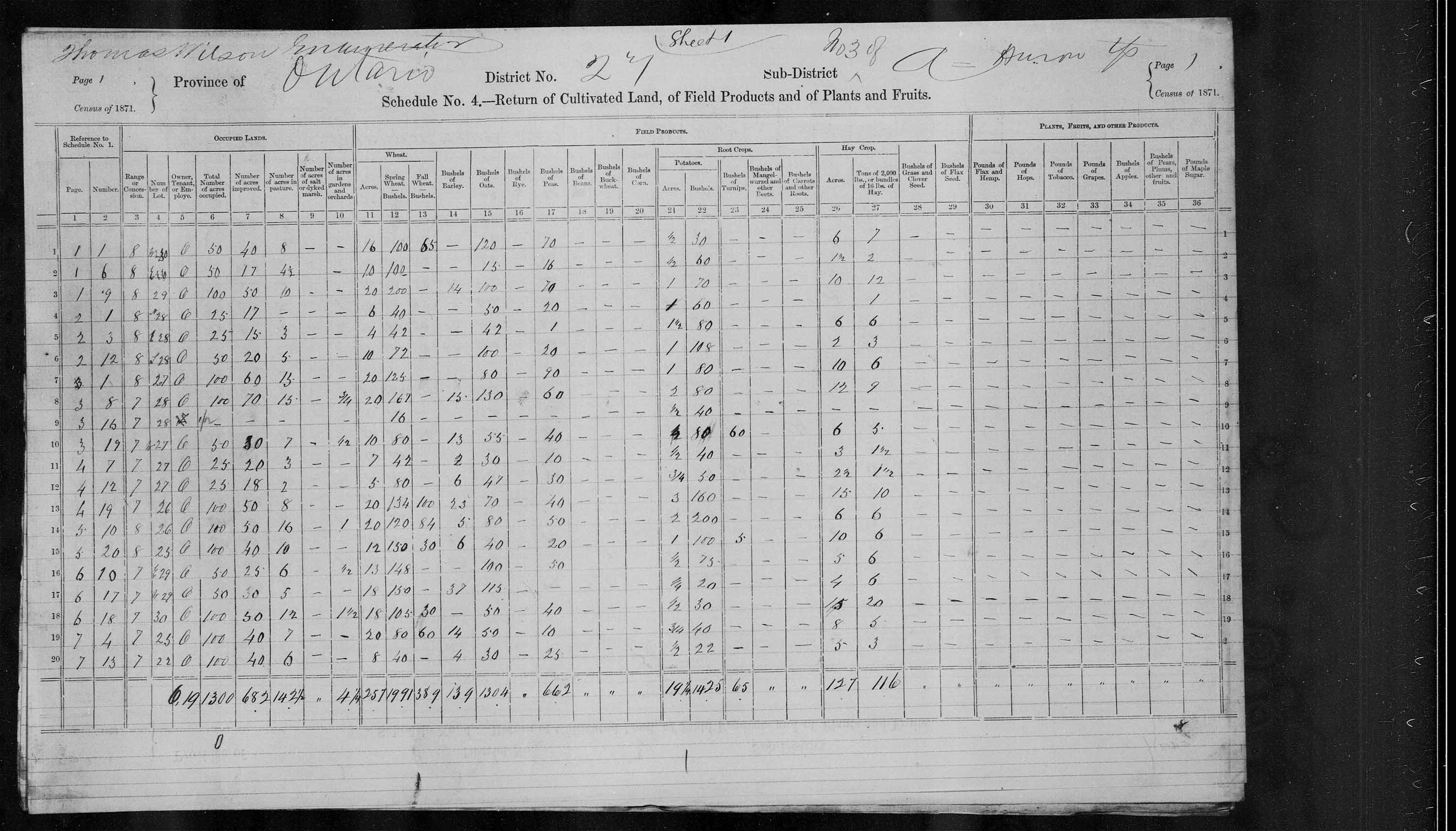 Title: Census of Canada, 1871 - Mikan Number: 142105 - Microform: c-9933