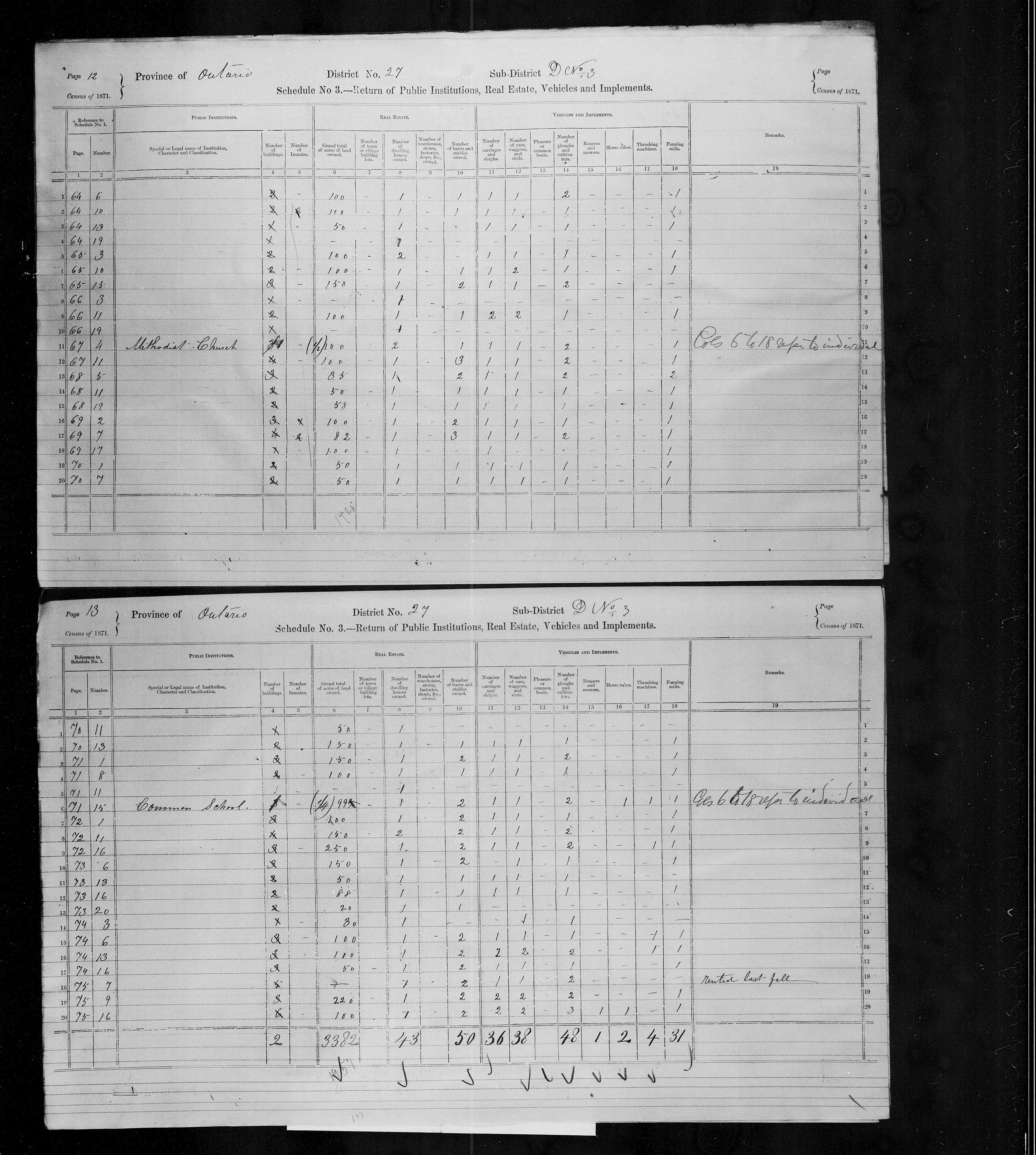 Title: Census of Canada, 1871 - Mikan Number: 142105 - Microform: c-9935