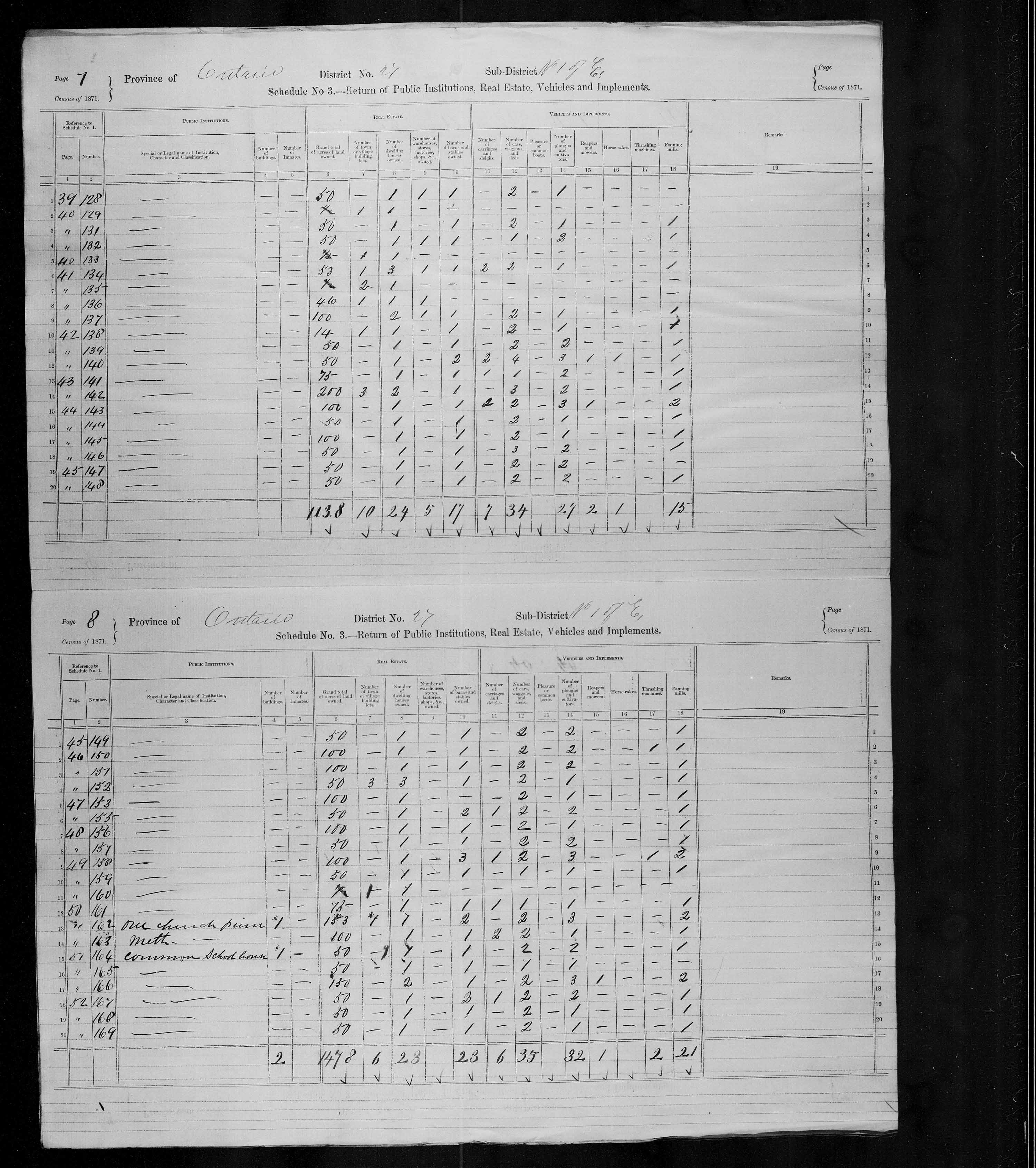 Title: Census of Canada, 1871 - Mikan Number: 142105 - Microform: c-9935