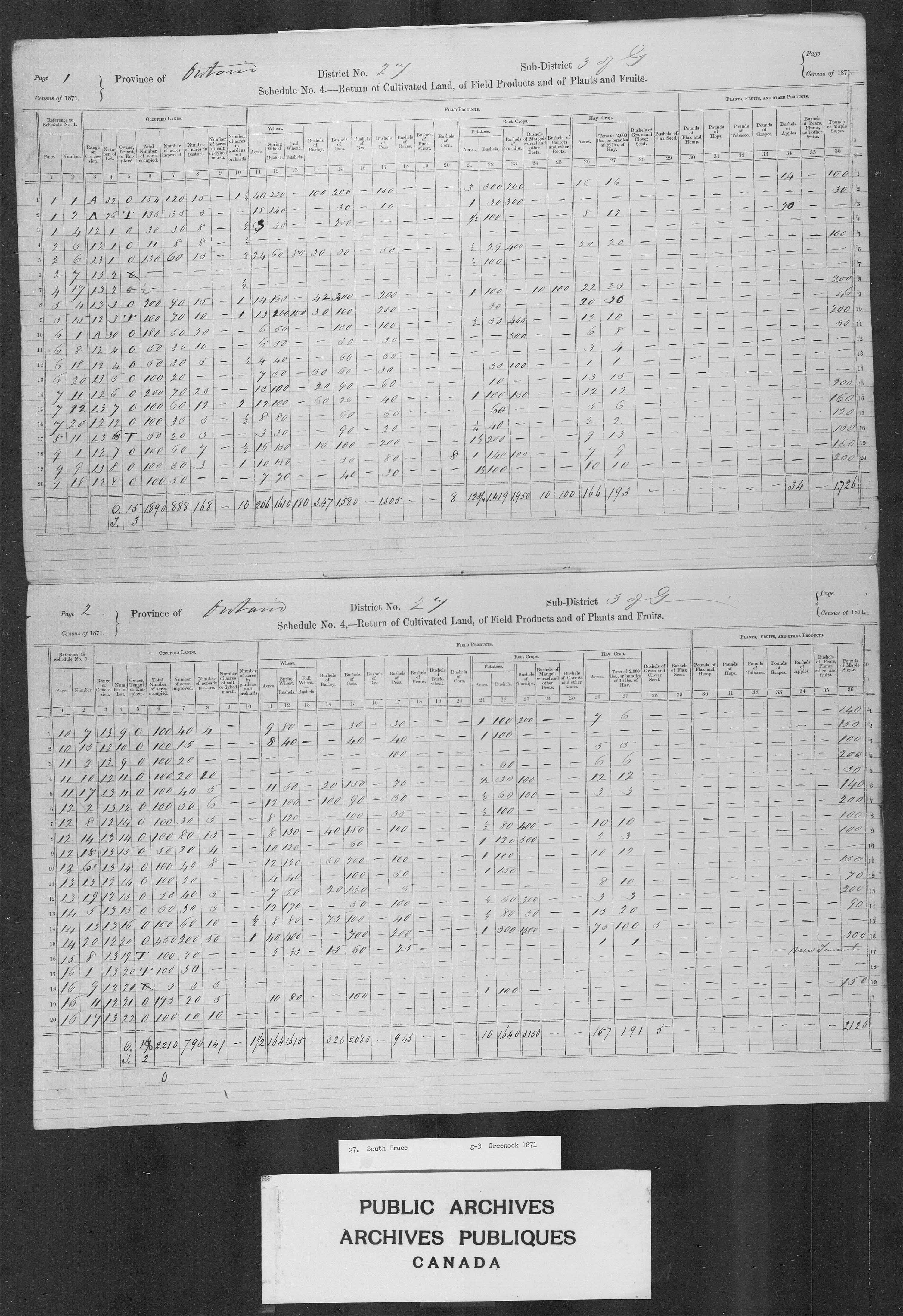 Title: Census of Canada, 1871 - Mikan Number: 142105 - Microform: c-9936