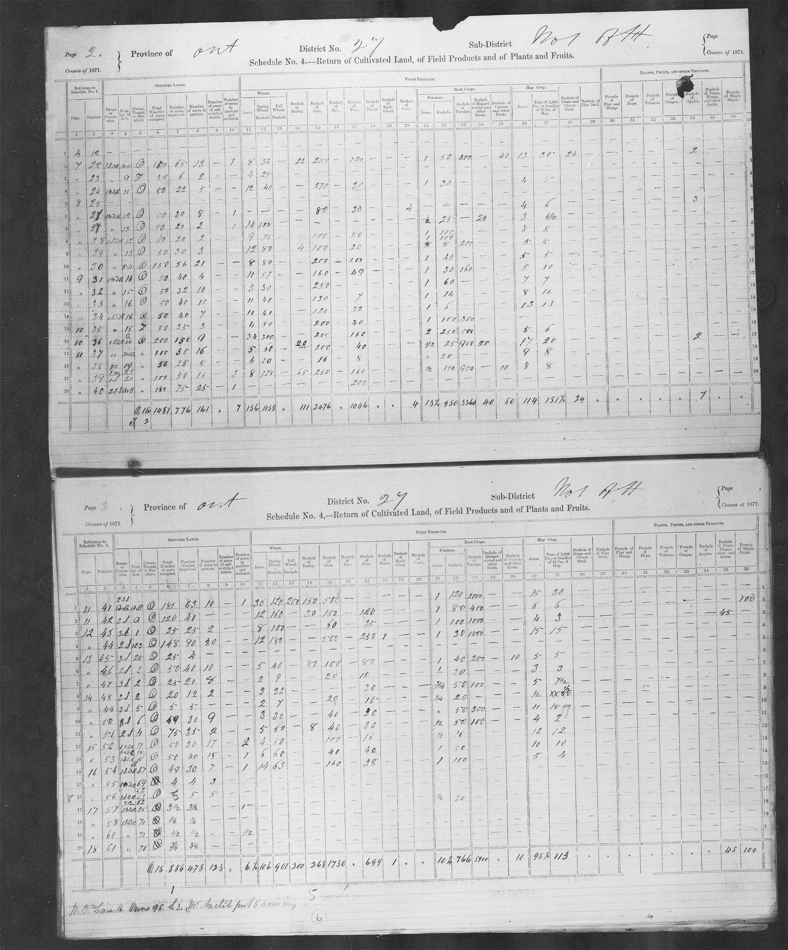 Title: Census of Canada, 1871 - Mikan Number: 142105 - Microform: c-9936