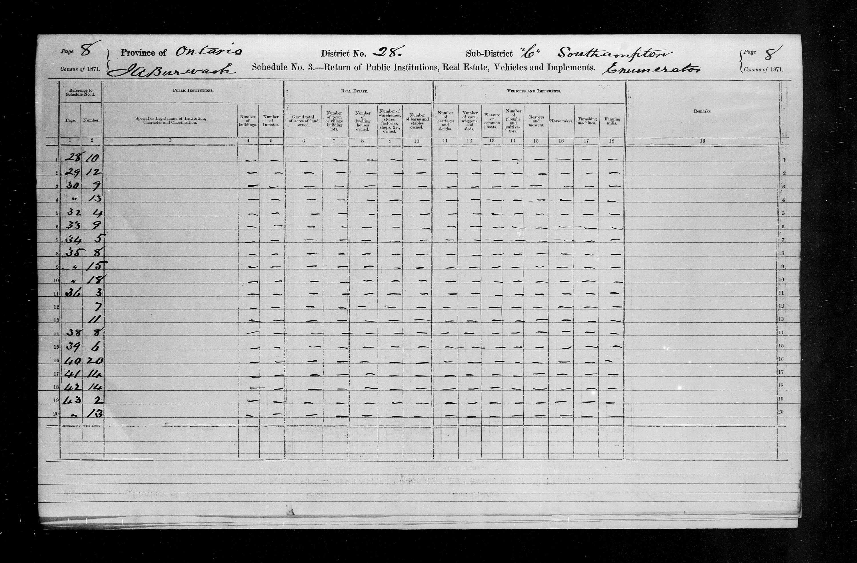 Title: Census of Canada, 1871 - Mikan Number: 142105 - Microform: c-9937