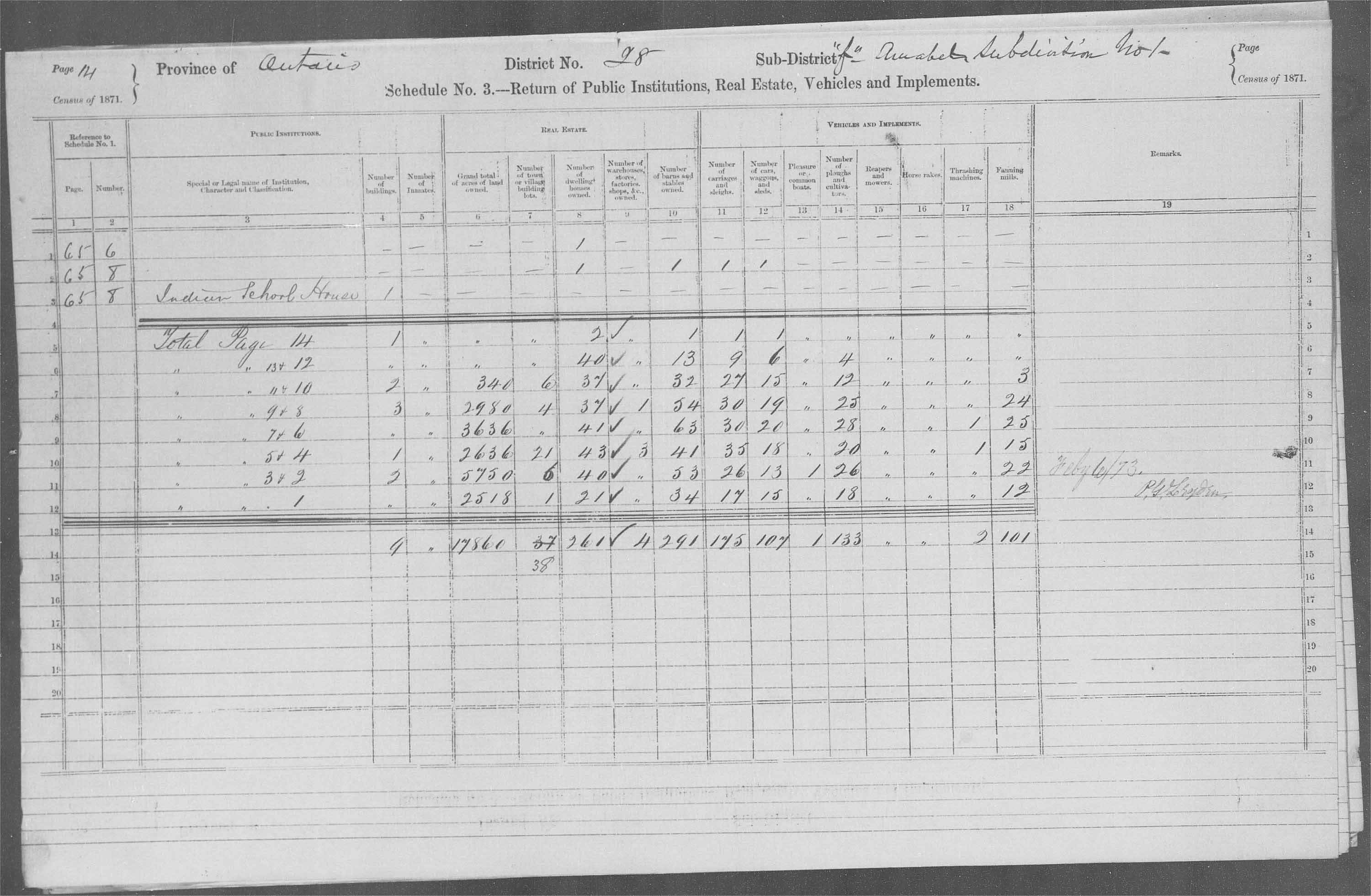 Title: Census of Canada, 1871 - Mikan Number: 142105 - Microform: c-9938