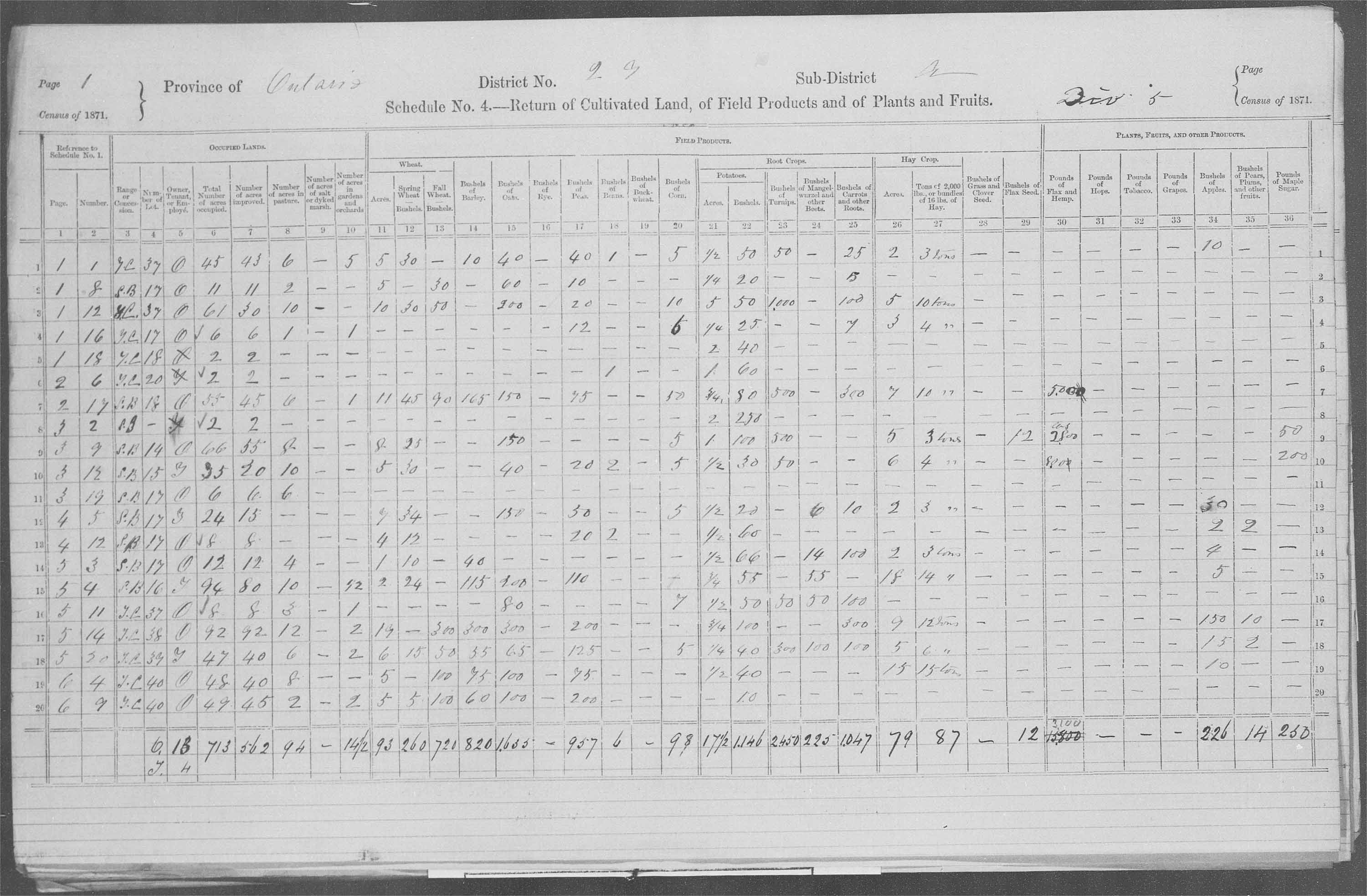 Title: Census of Canada, 1871 - Mikan Number: 142105 - Microform: c-9938