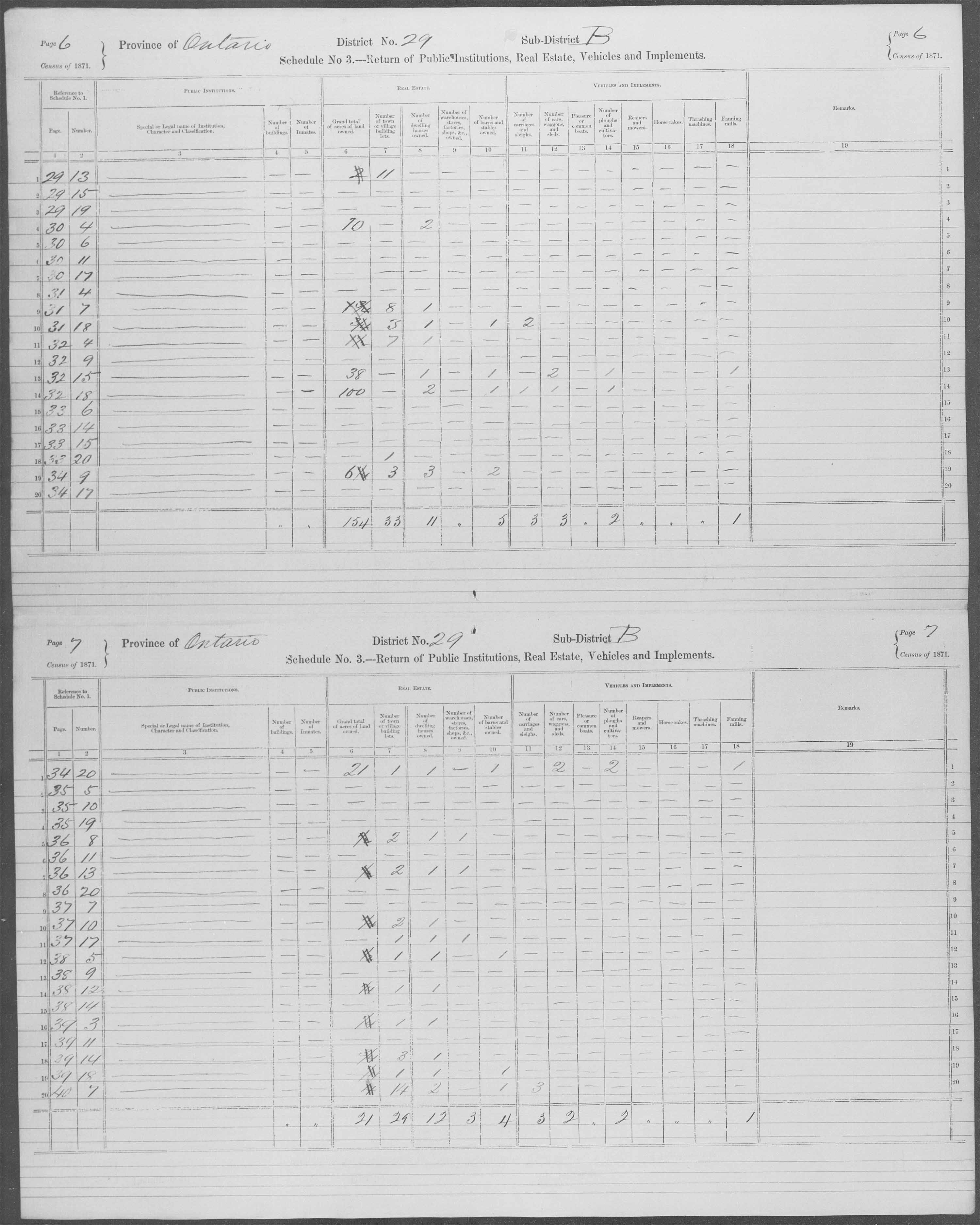 Title: Census of Canada, 1871 - Mikan Number: 142105 - Microform: c-9938