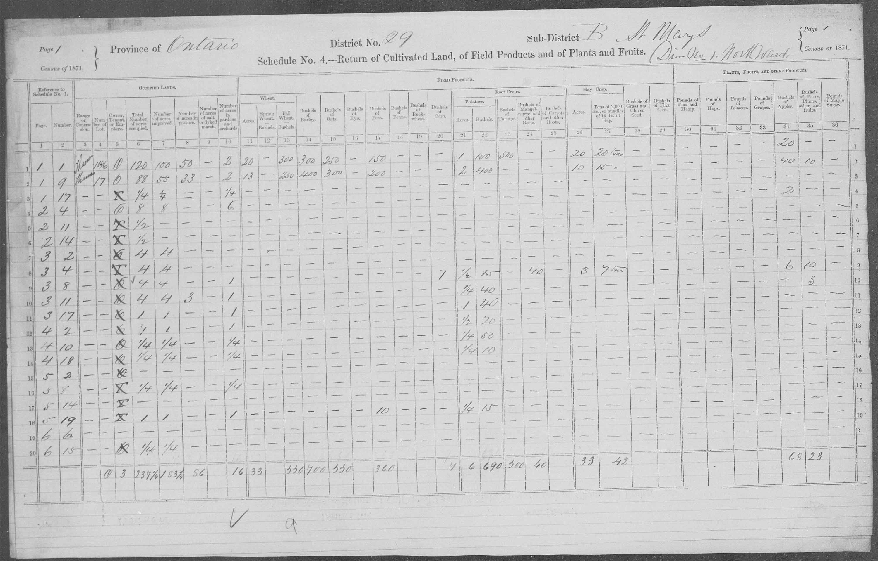 Title: Census of Canada, 1871 - Mikan Number: 142105 - Microform: c-9938