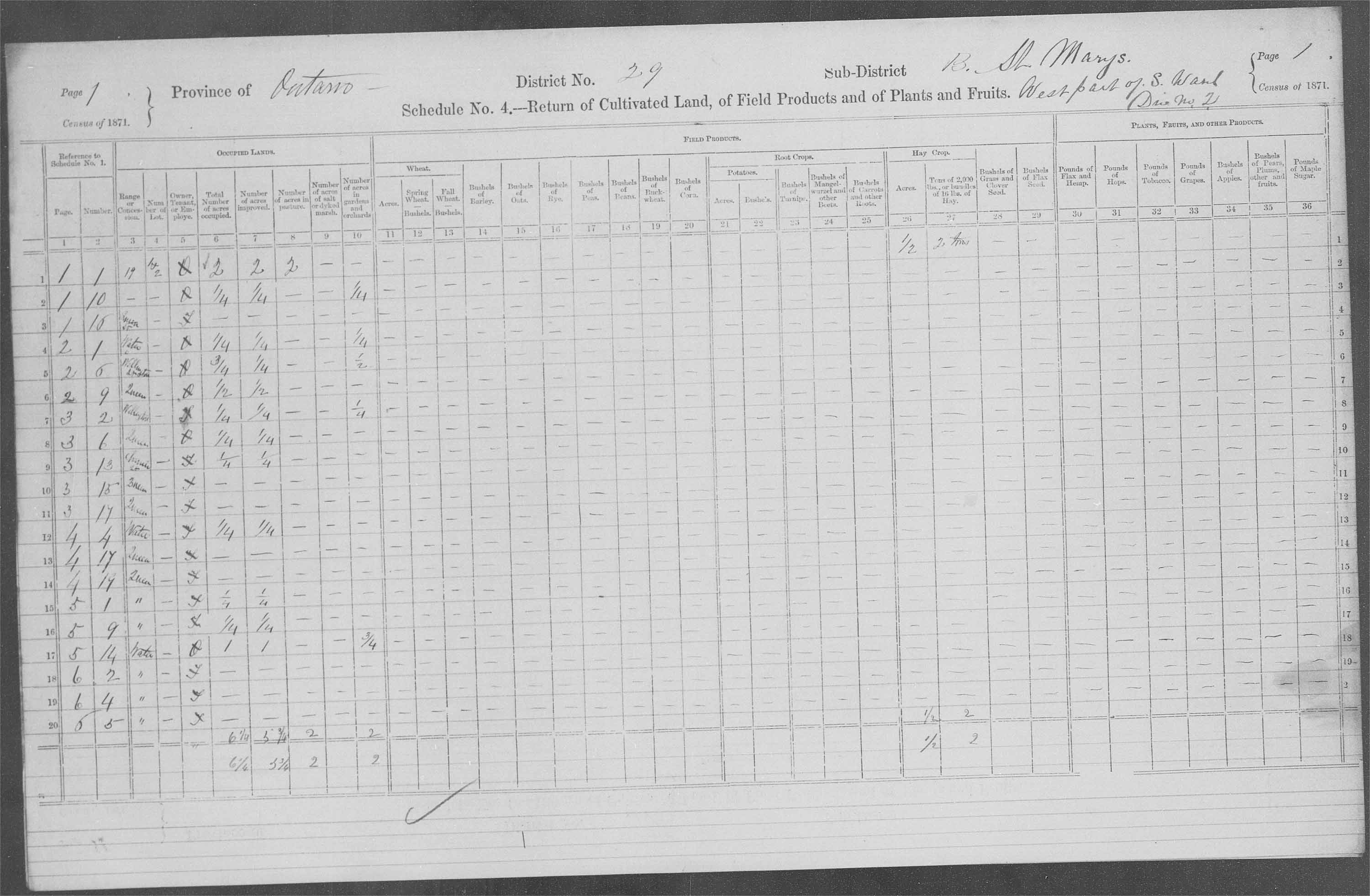 Title: Census of Canada, 1871 - Mikan Number: 142105 - Microform: c-9938