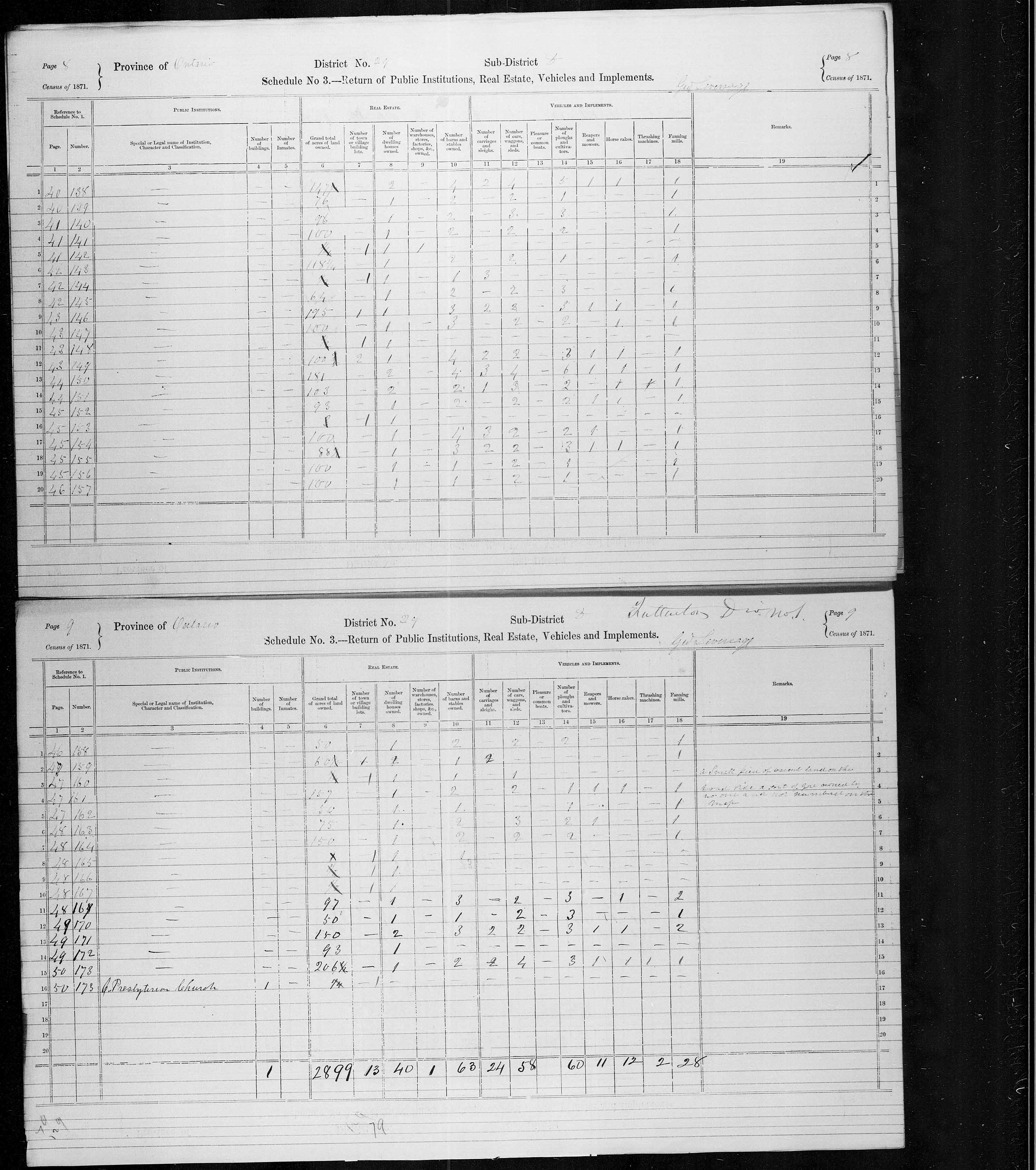 Title: Census of Canada, 1871 - Mikan Number: 142105 - Microform: c-9939