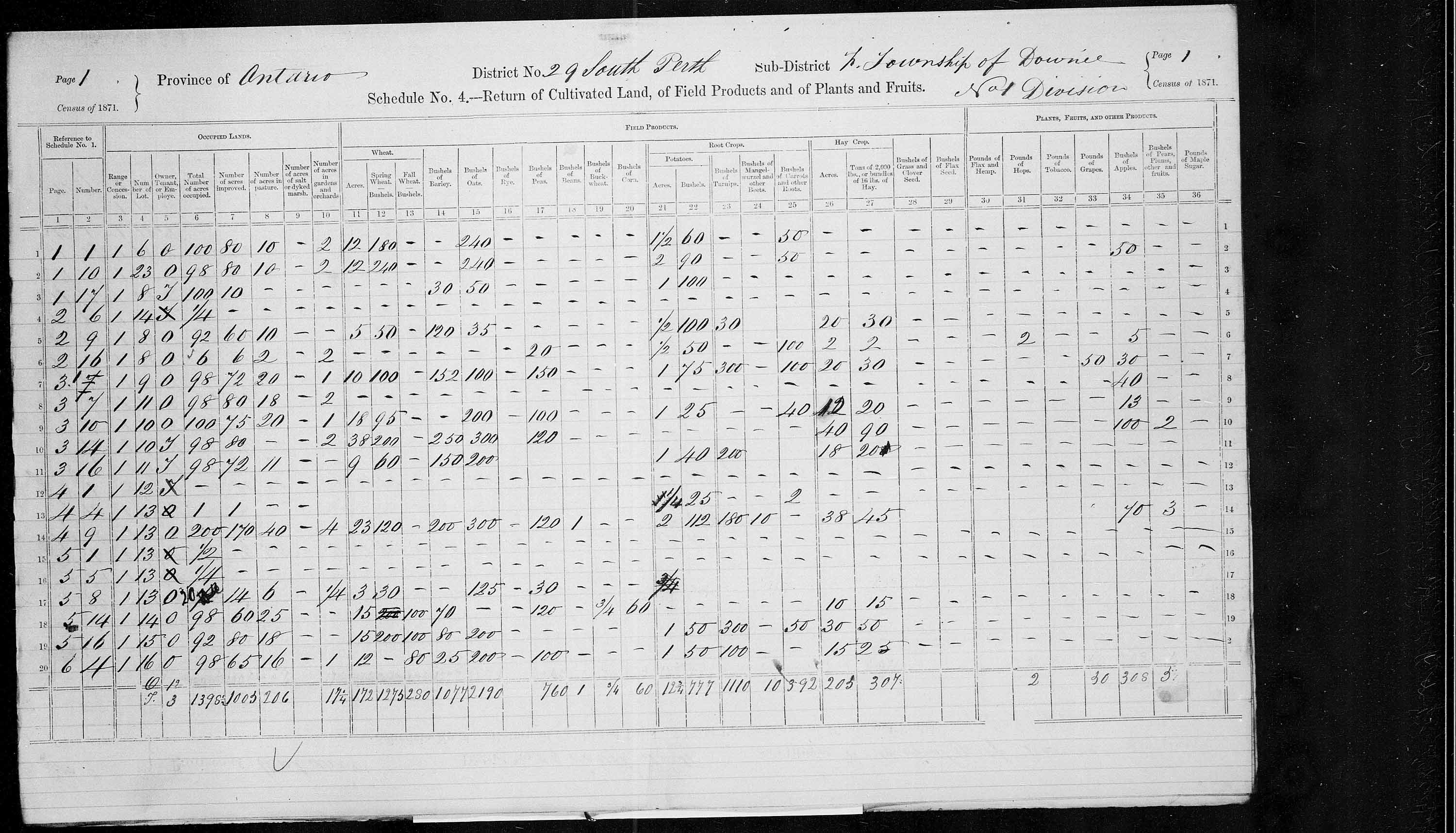 Title: Census of Canada, 1871 - Mikan Number: 142105 - Microform: c-9939