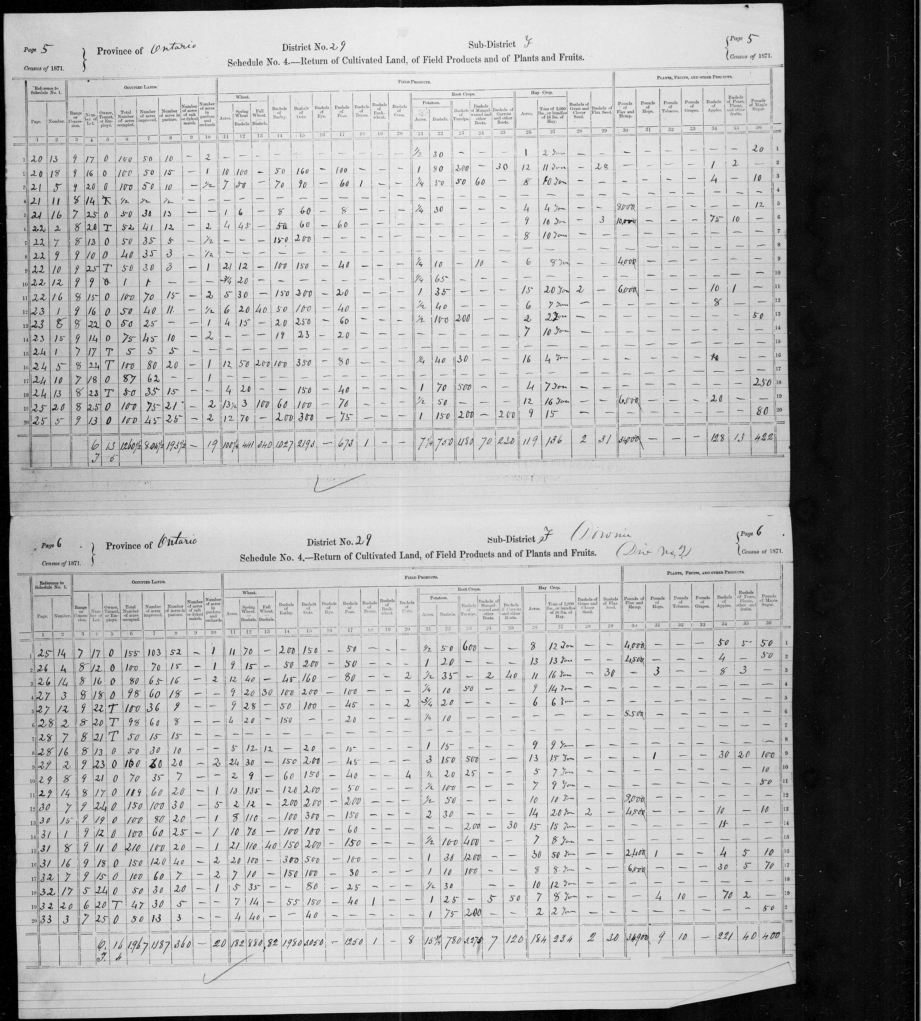 Title: Census of Canada, 1871 - Mikan Number: 142105 - Microform: c-9939