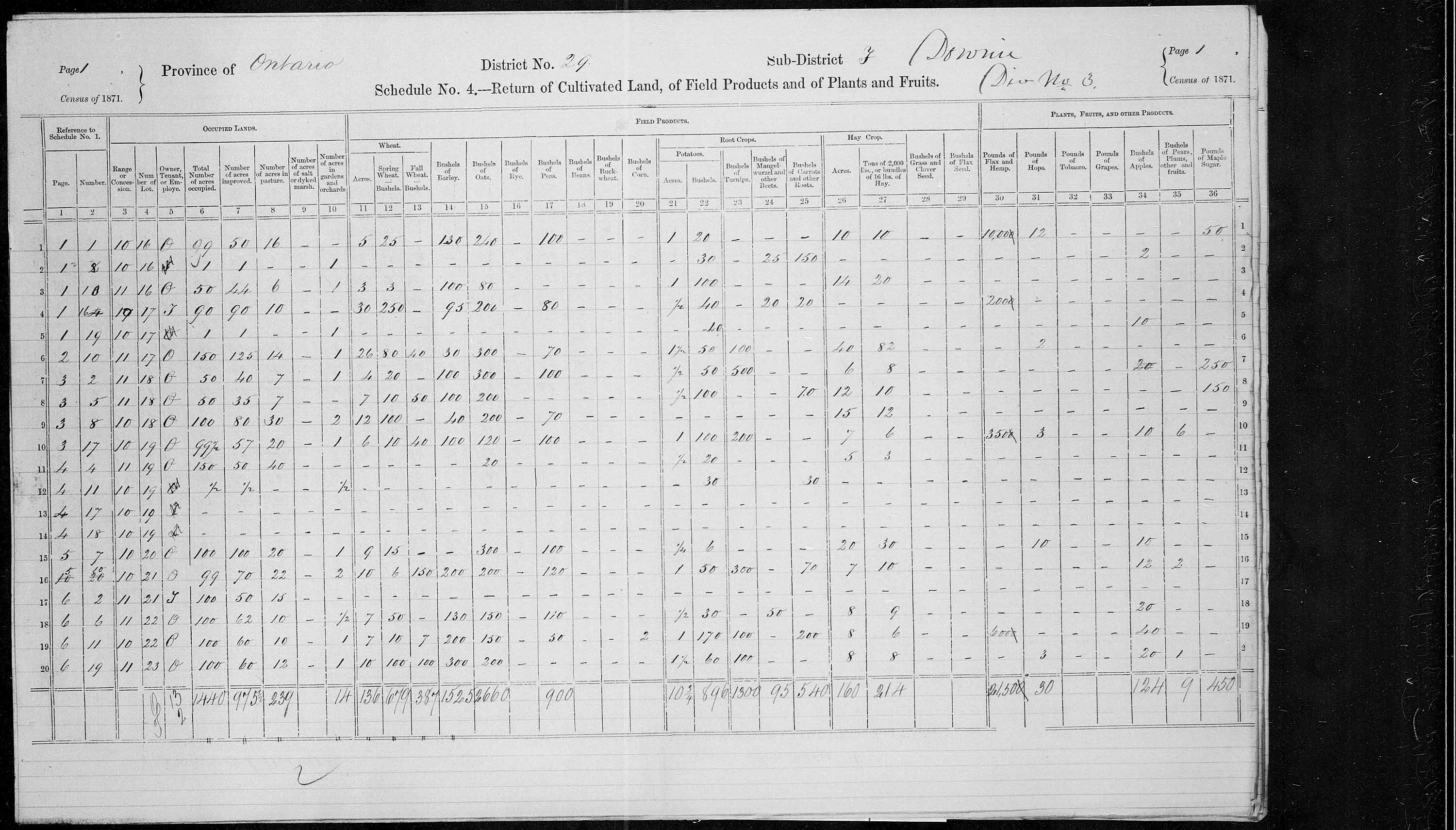 Title: Census of Canada, 1871 - Mikan Number: 142105 - Microform: c-9939