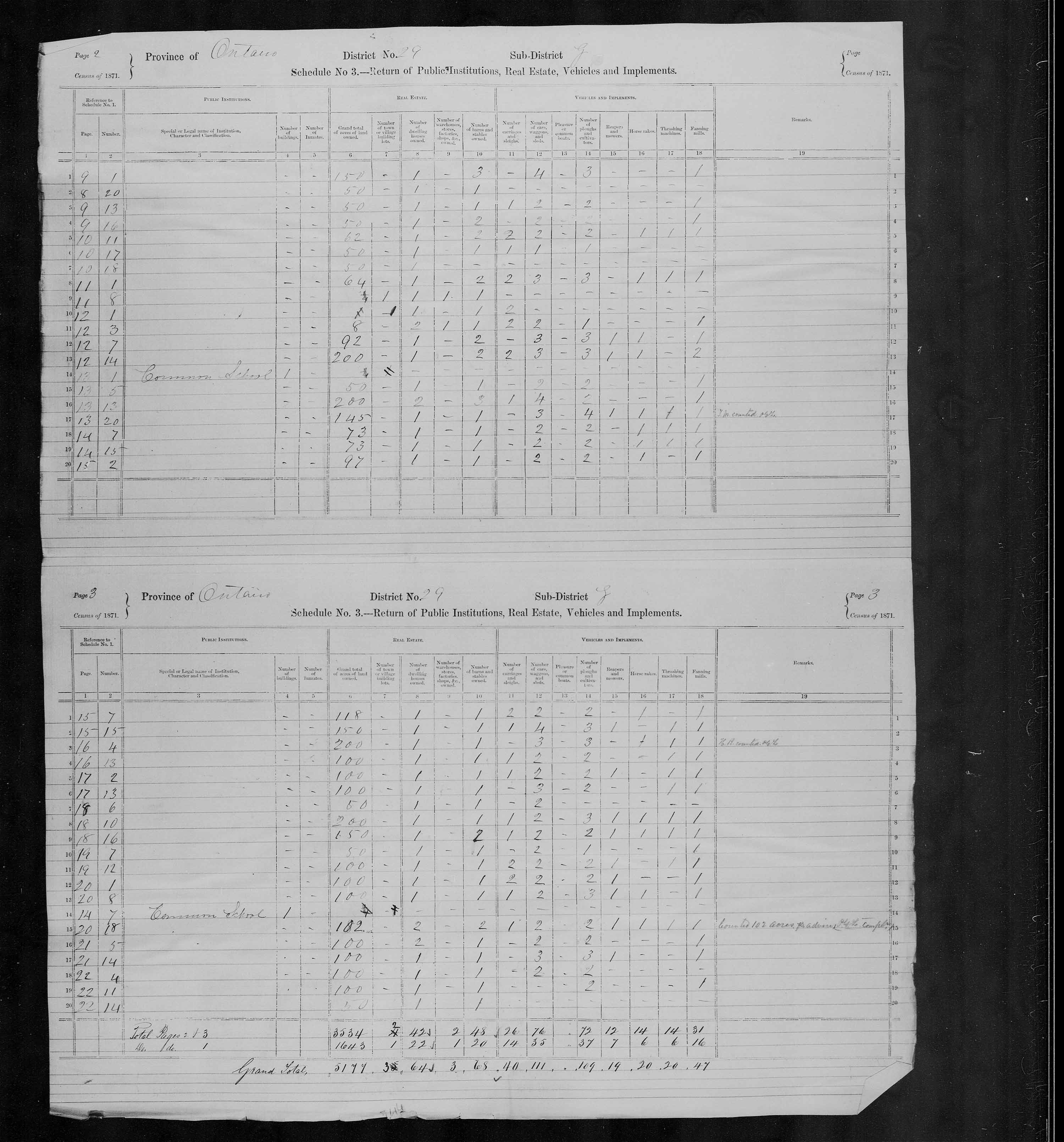 Title: Census of Canada, 1871 - Mikan Number: 142105 - Microform: c-9940