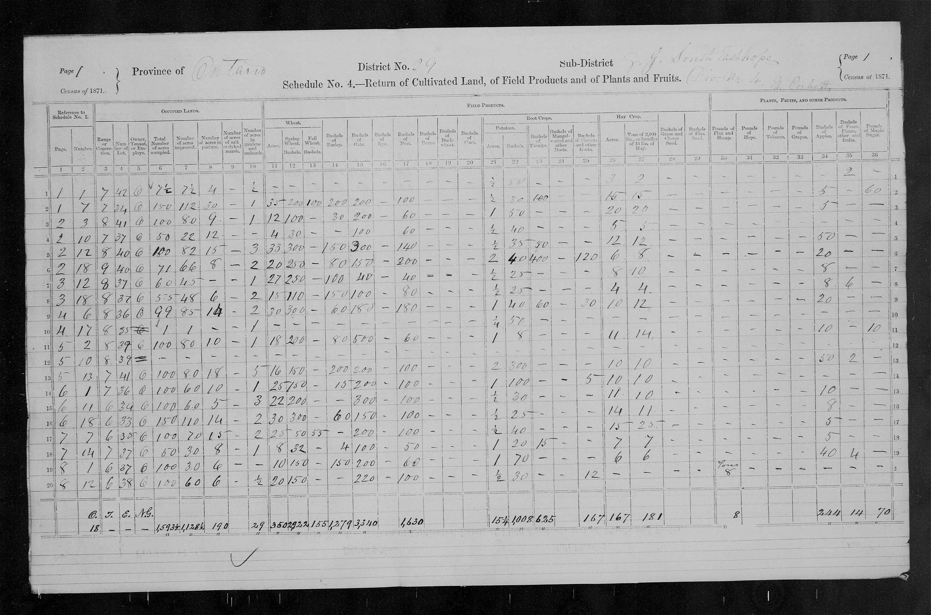 Title: Census of Canada, 1871 - Mikan Number: 142105 - Microform: c-9940