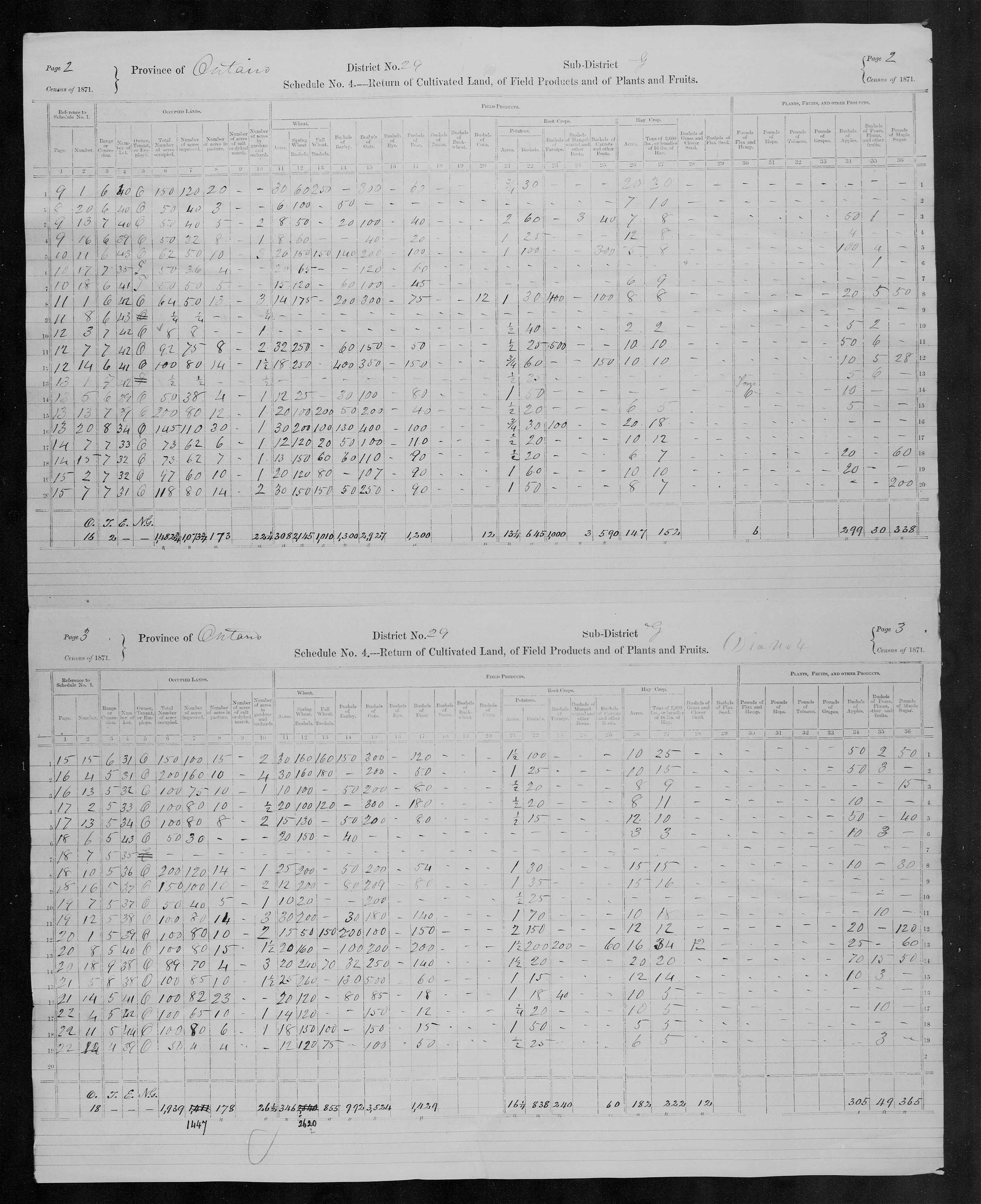 Title: Census of Canada, 1871 - Mikan Number: 142105 - Microform: c-9940