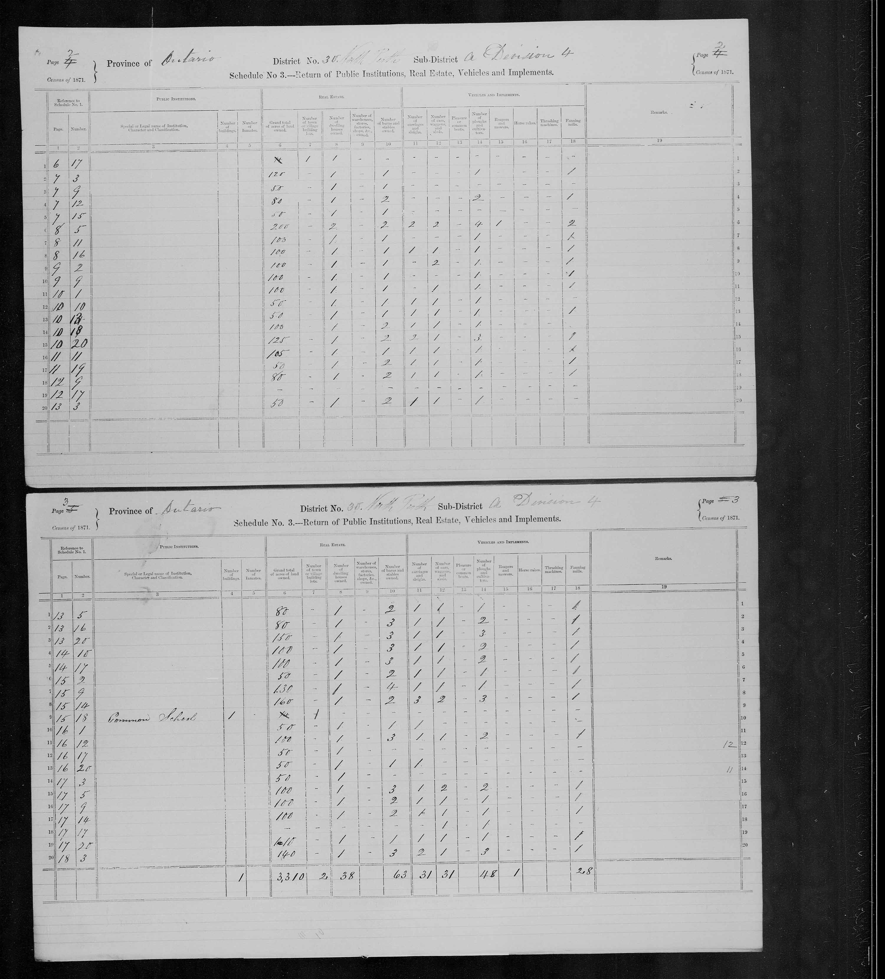 Title: Census of Canada, 1871 - Mikan Number: 142105 - Microform: c-9940