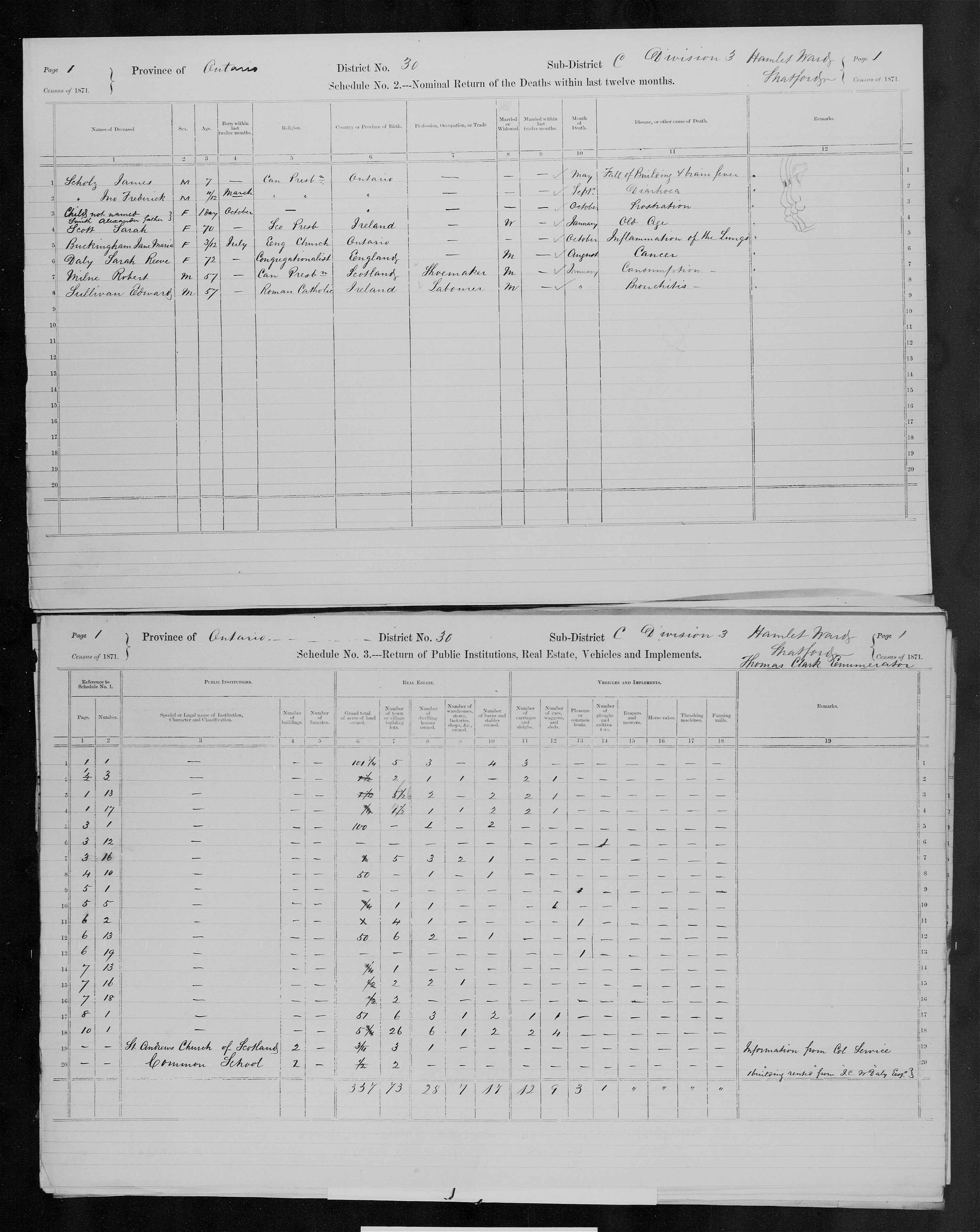 Title: Census of Canada, 1871 - Mikan Number: 142105 - Microform: c-9940