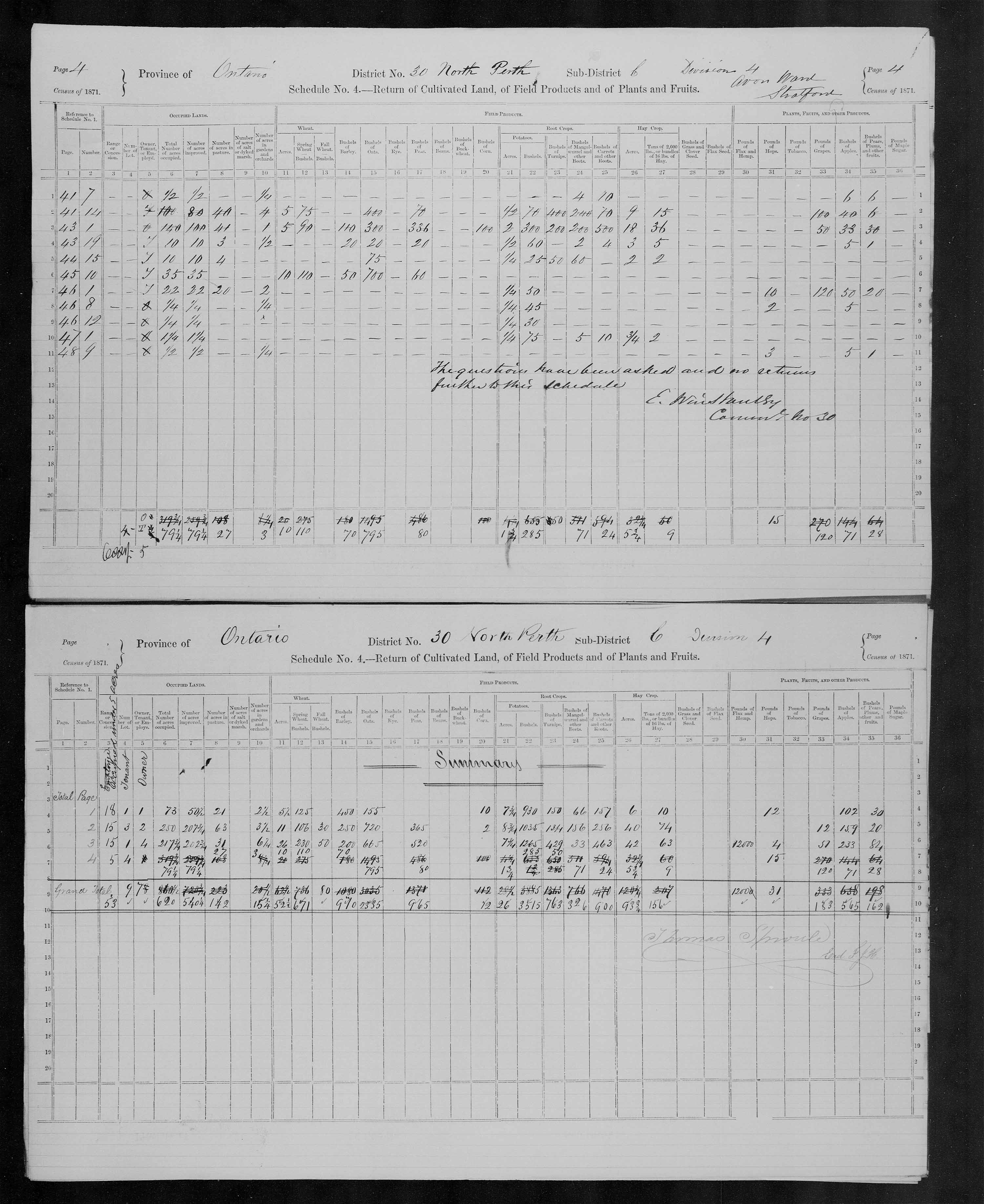 Title: Census of Canada, 1871 - Mikan Number: 142105 - Microform: c-9940