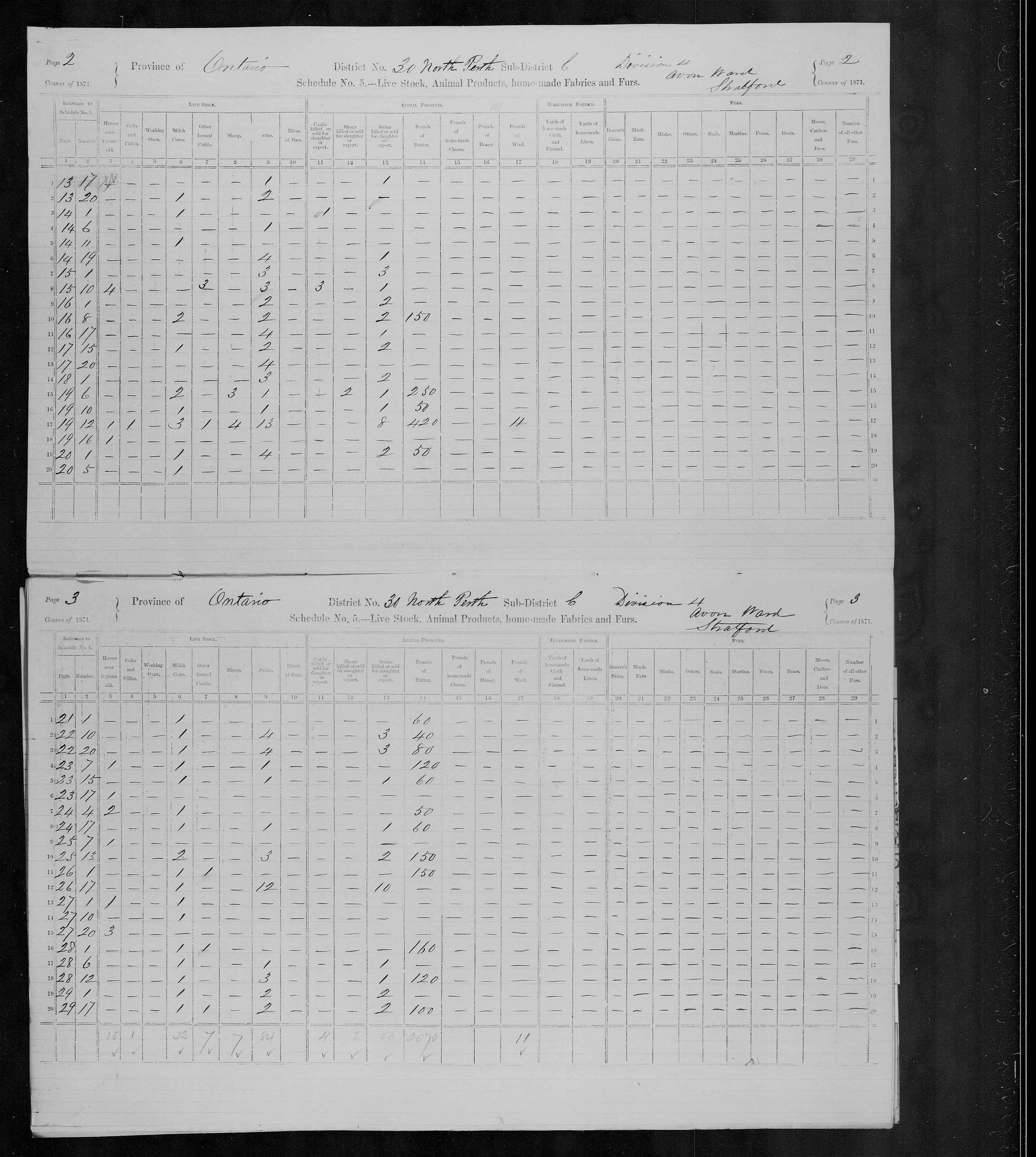 Title: Census of Canada, 1871 - Mikan Number: 142105 - Microform: c-9940