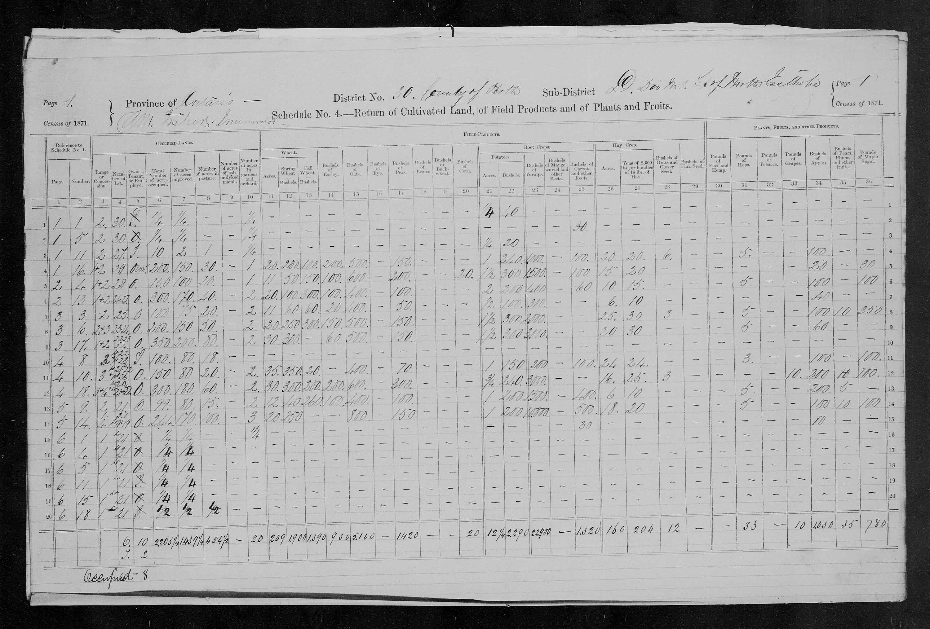 Title: Census of Canada, 1871 - Mikan Number: 142105 - Microform: c-9940