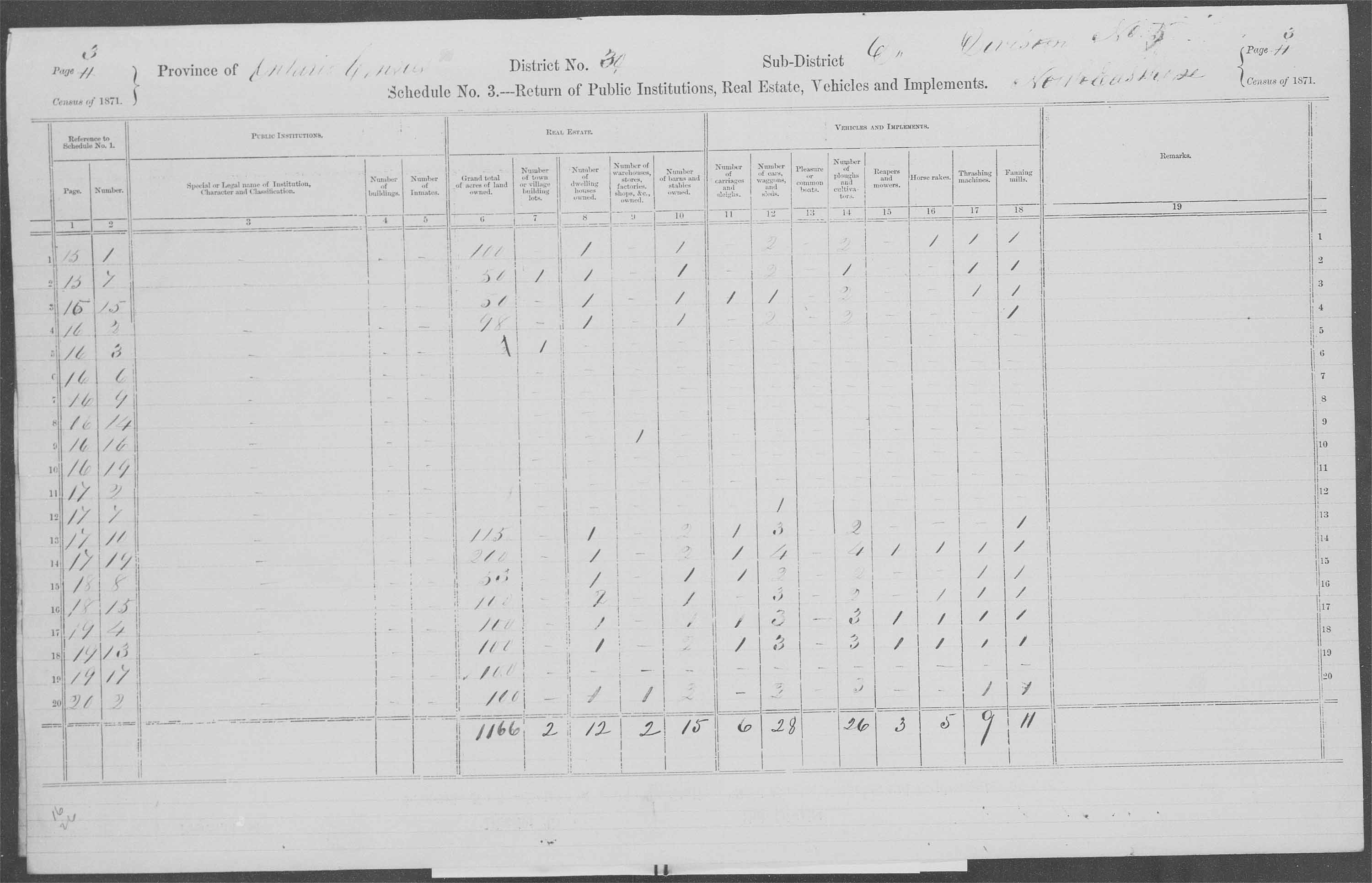 Title: Census of Canada, 1871 - Mikan Number: 142105 - Microform: c-9941