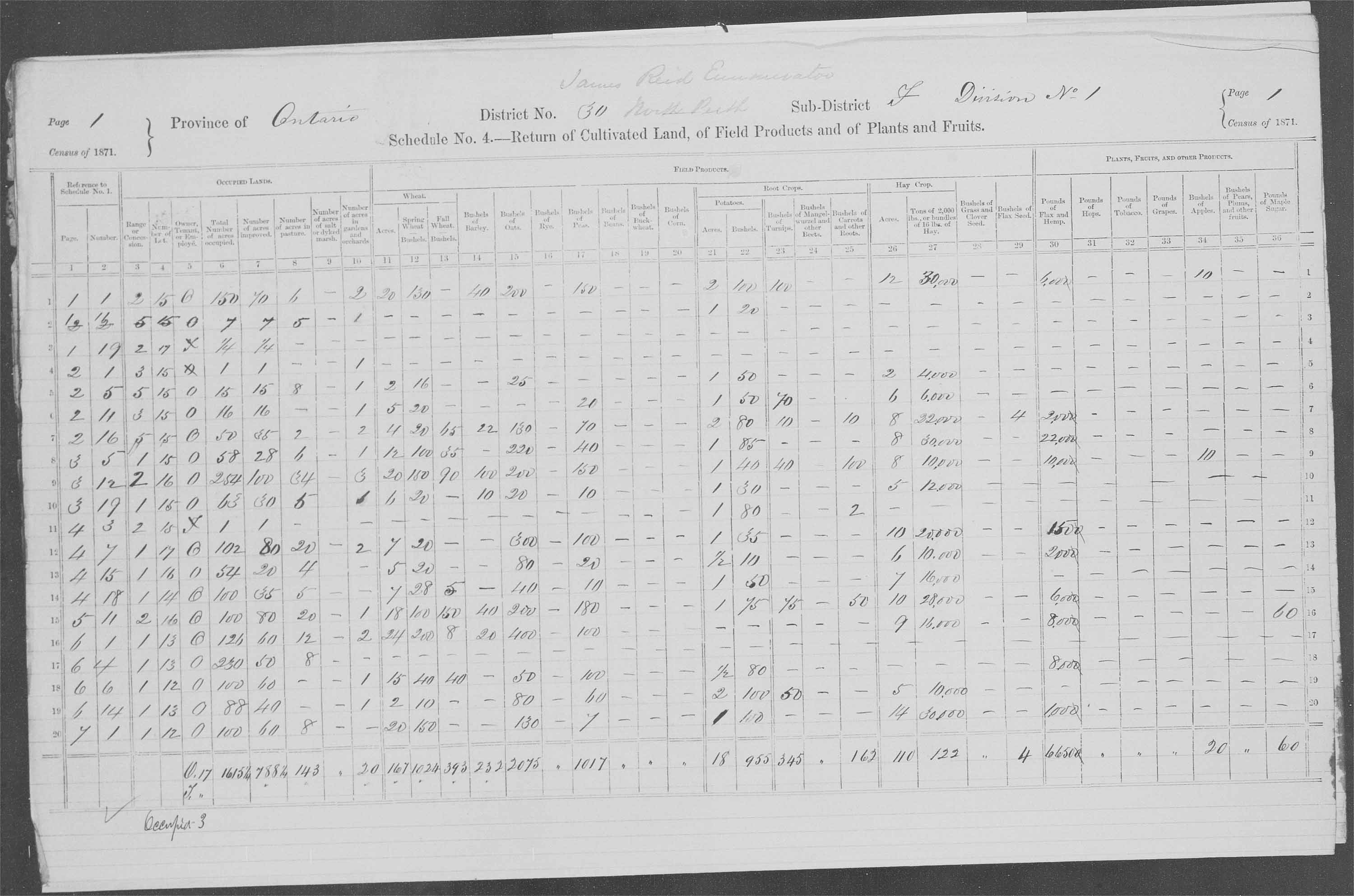 Title: Census of Canada, 1871 - Mikan Number: 142105 - Microform: c-9941