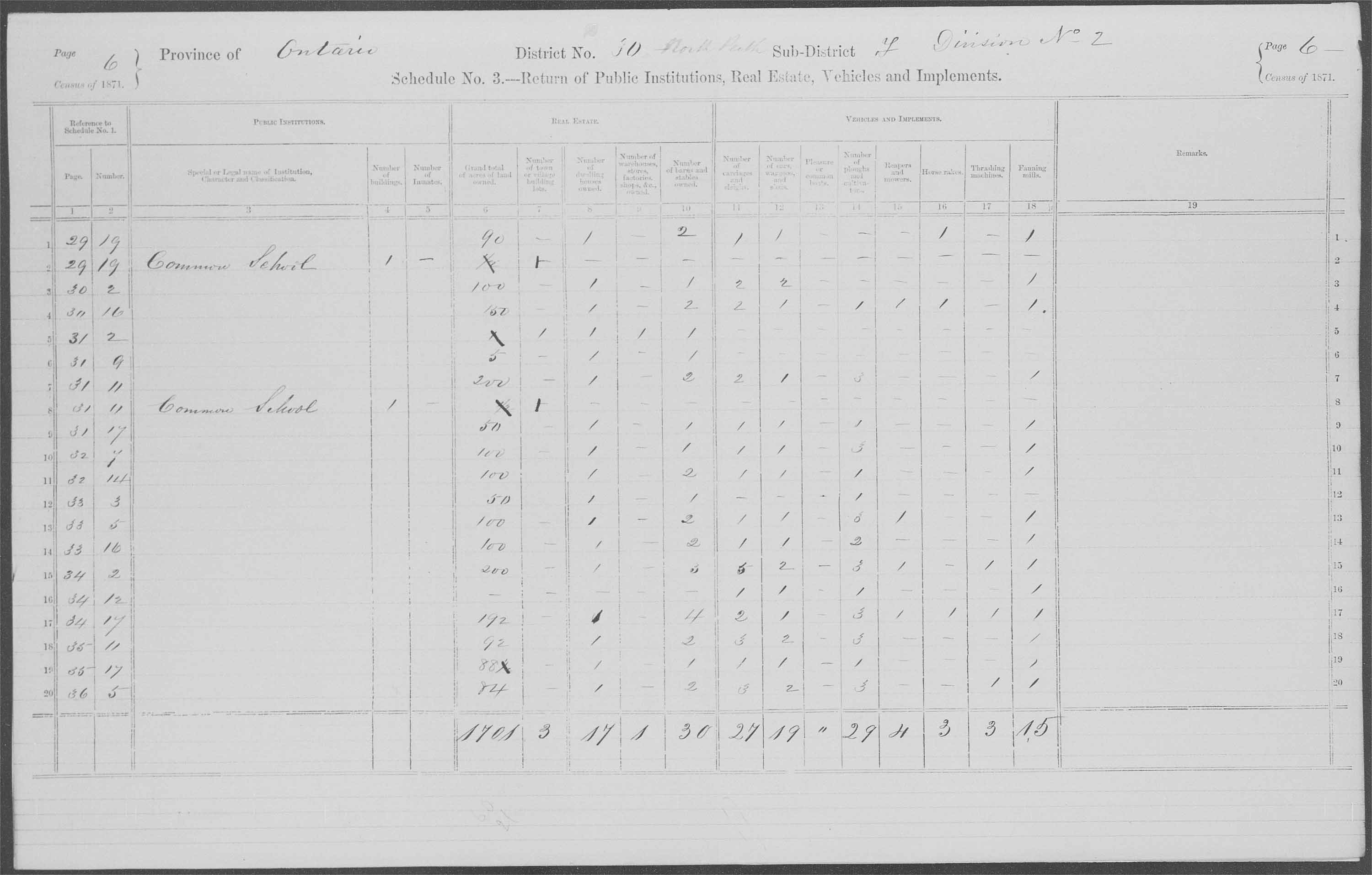 Title: Census of Canada, 1871 - Mikan Number: 142105 - Microform: c-9941