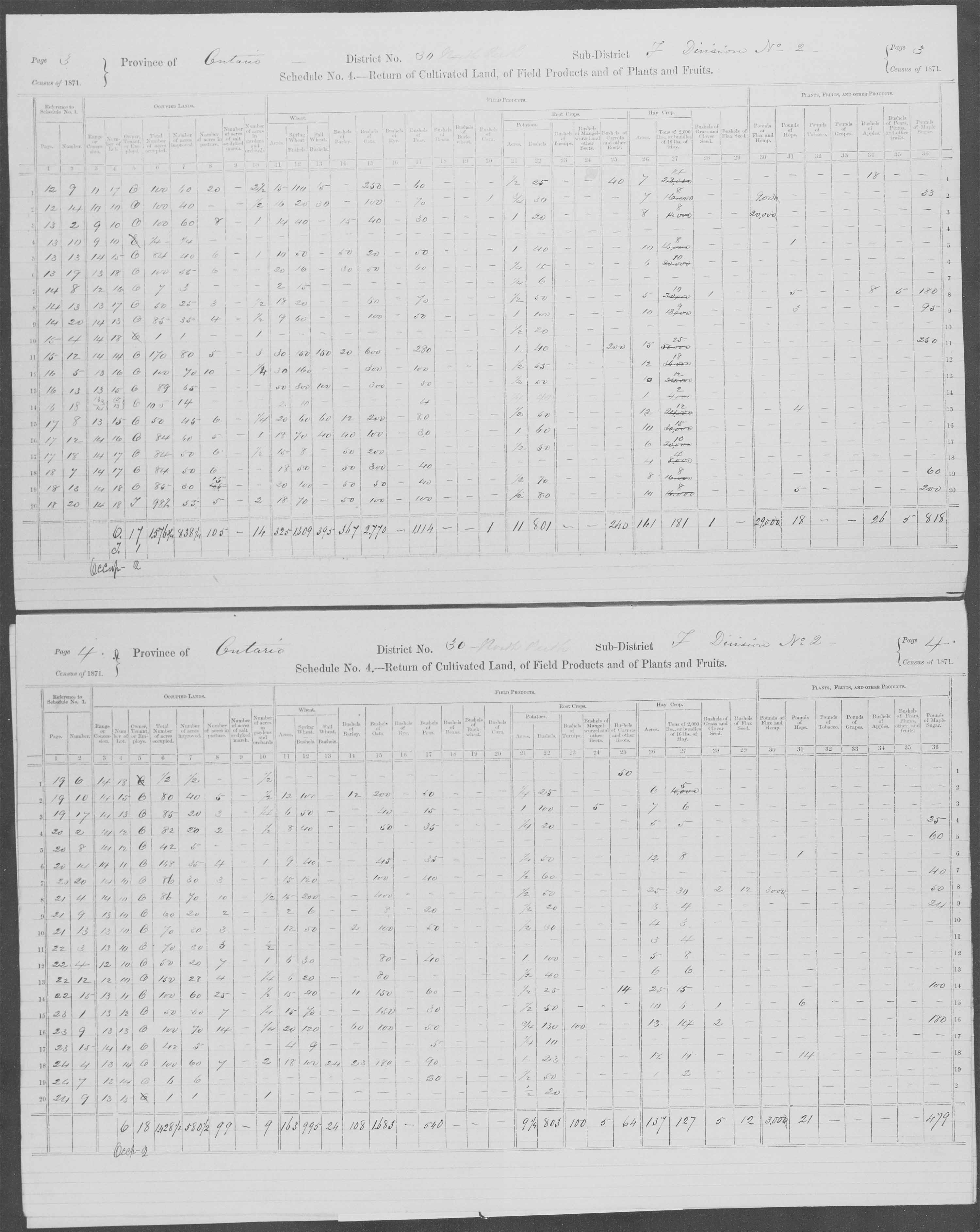 Title: Census of Canada, 1871 - Mikan Number: 142105 - Microform: c-9941