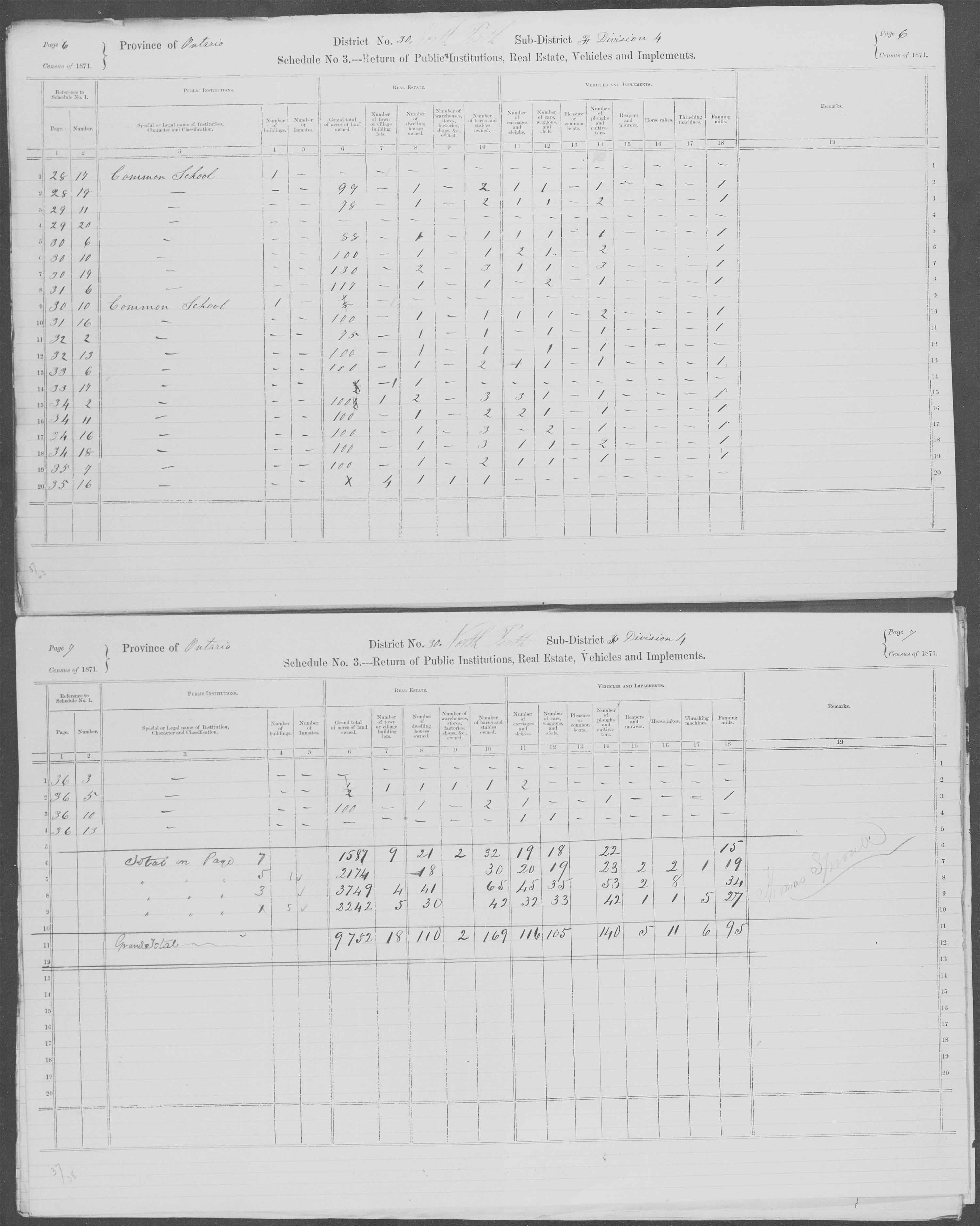 Title: Census of Canada, 1871 - Mikan Number: 142105 - Microform: c-9941