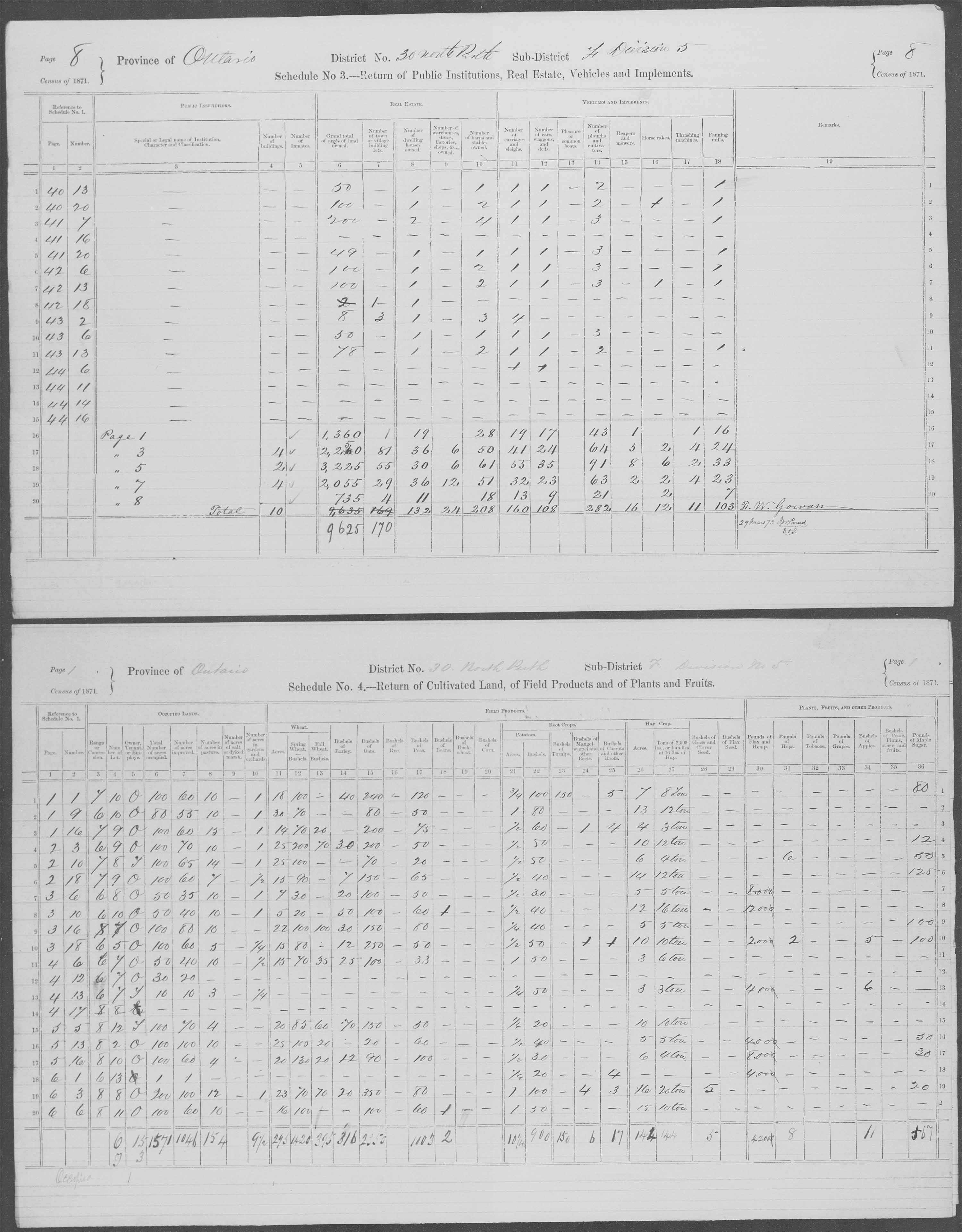 Title: Census of Canada, 1871 - Mikan Number: 142105 - Microform: c-9941