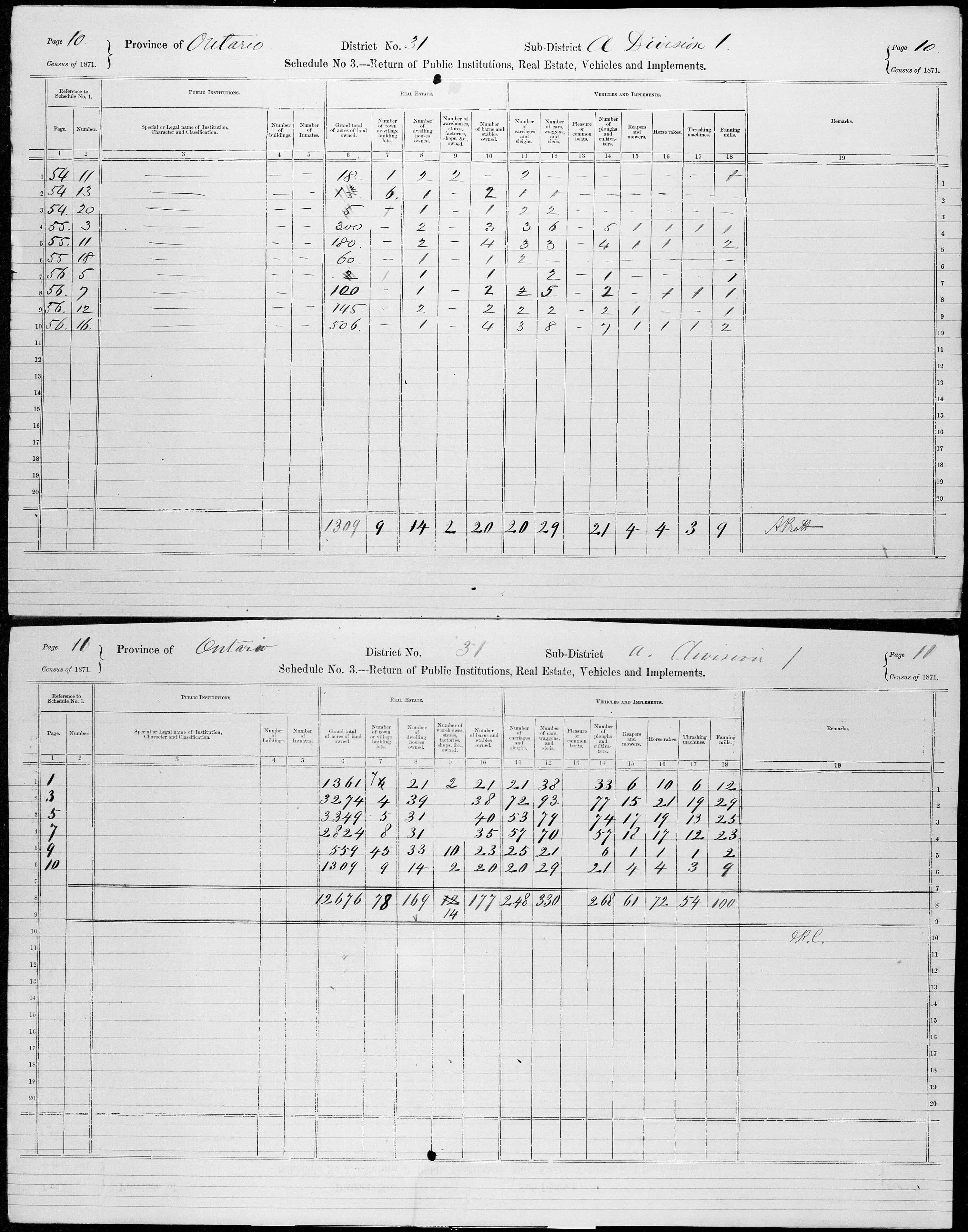 Title: Census of Canada, 1871 - Mikan Number: 142105 - Microform: c-9942
