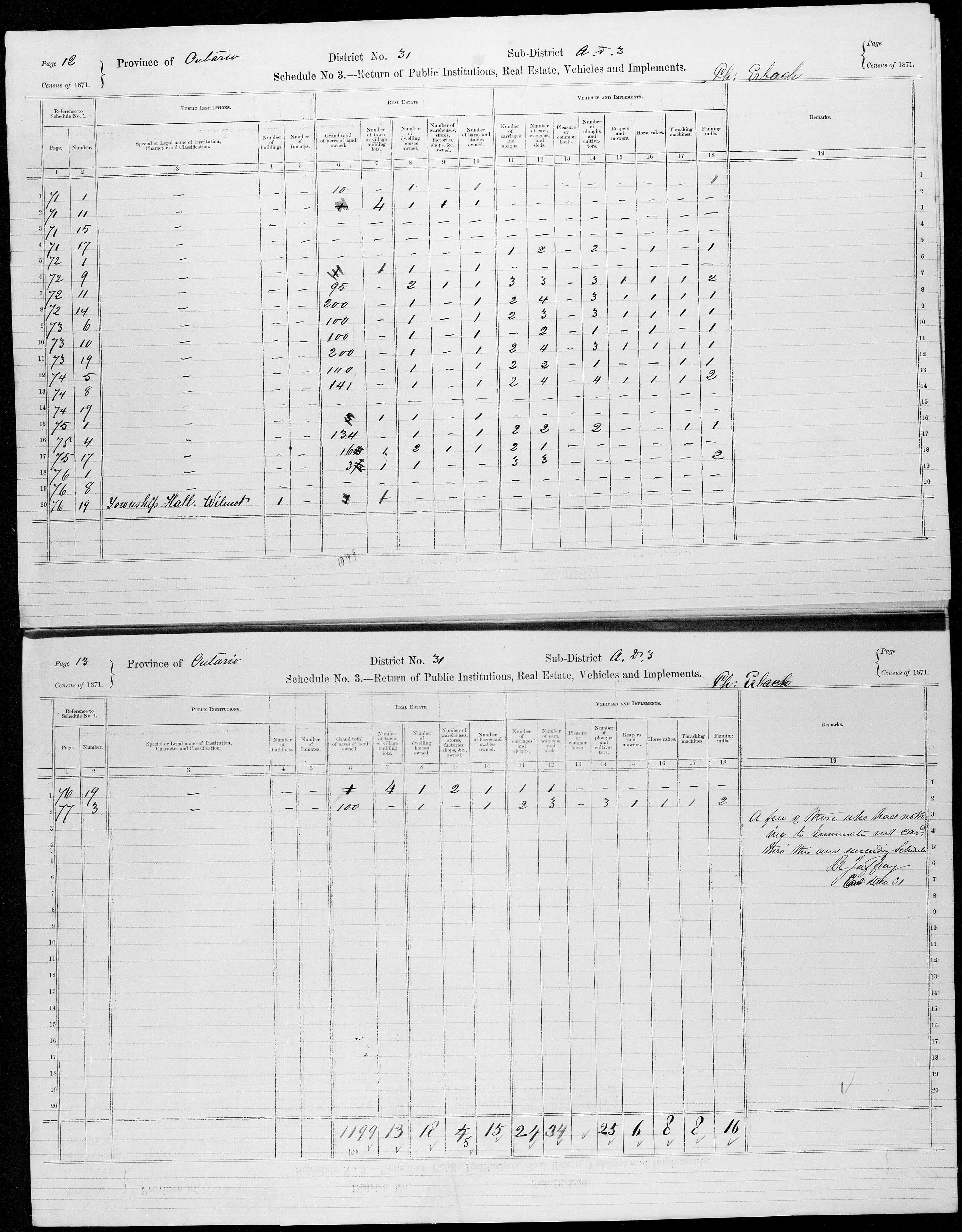 Title: Census of Canada, 1871 - Mikan Number: 142105 - Microform: c-9942